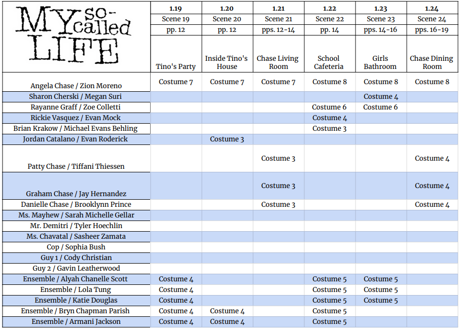 Part of Action Chart