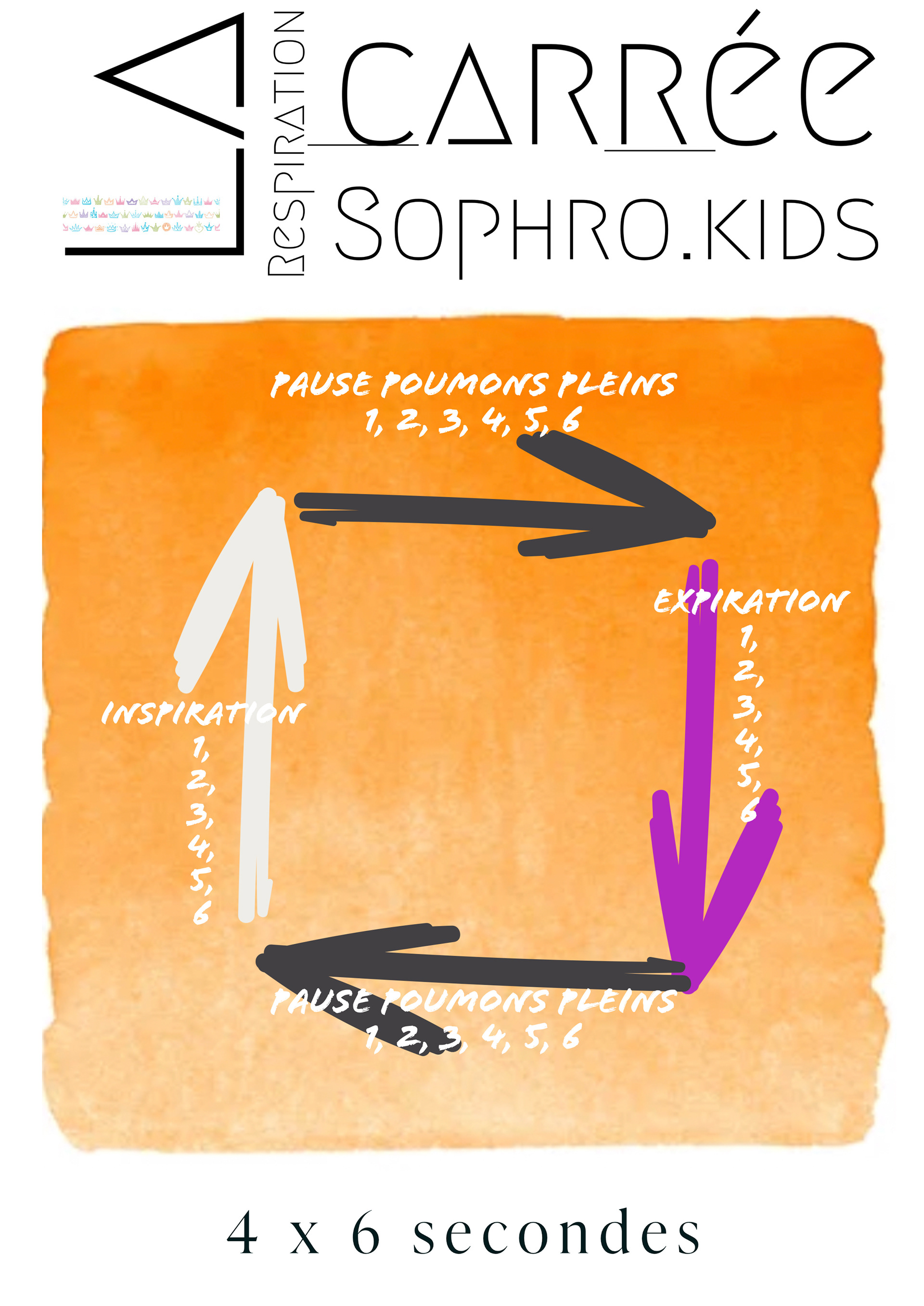 fiche à imprimer - Sophro.kids ©