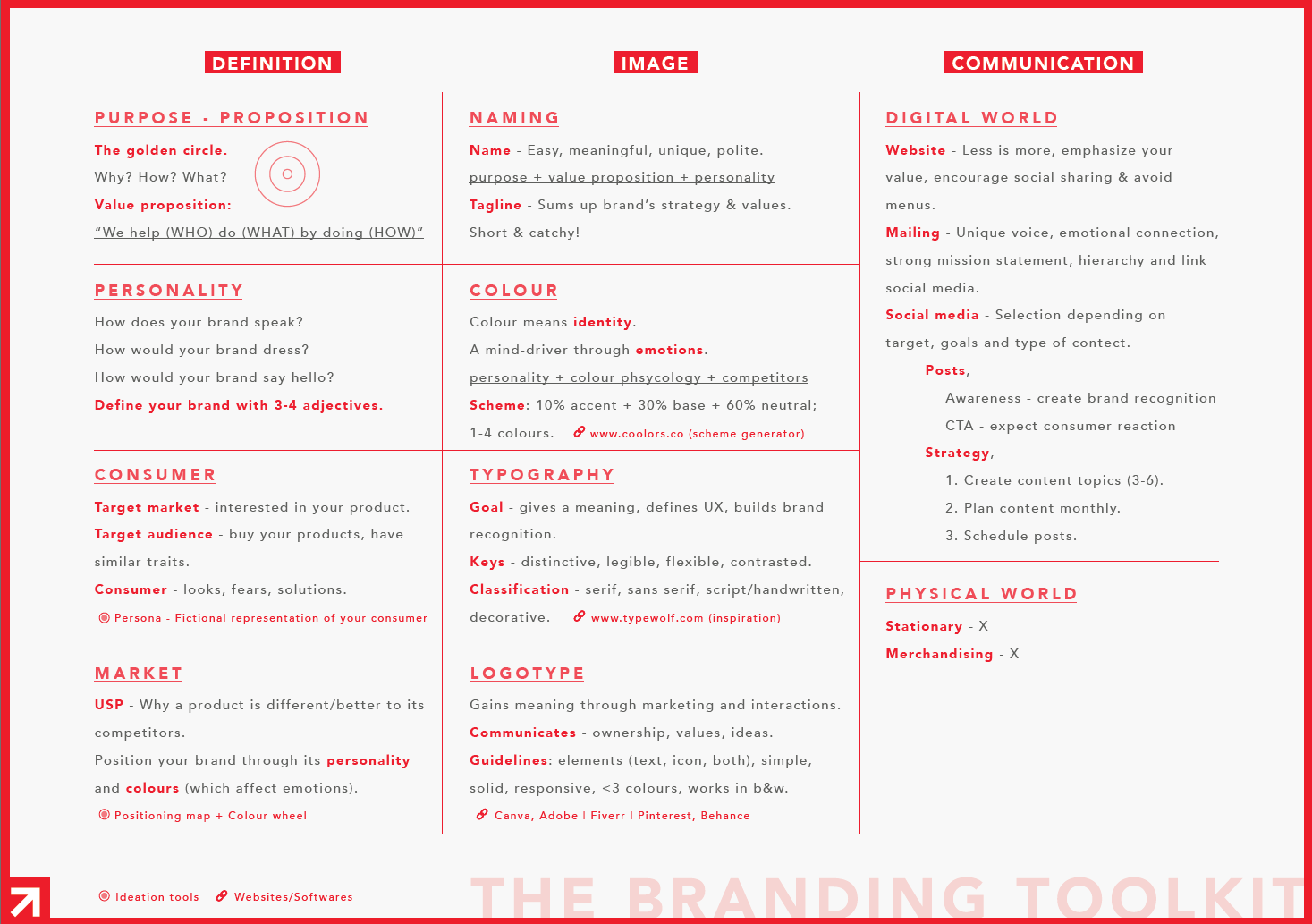 Masterclass content design // Illustrator