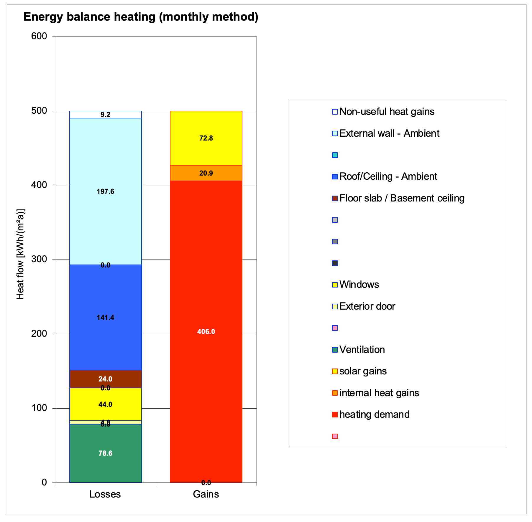 A typical energy balance graph