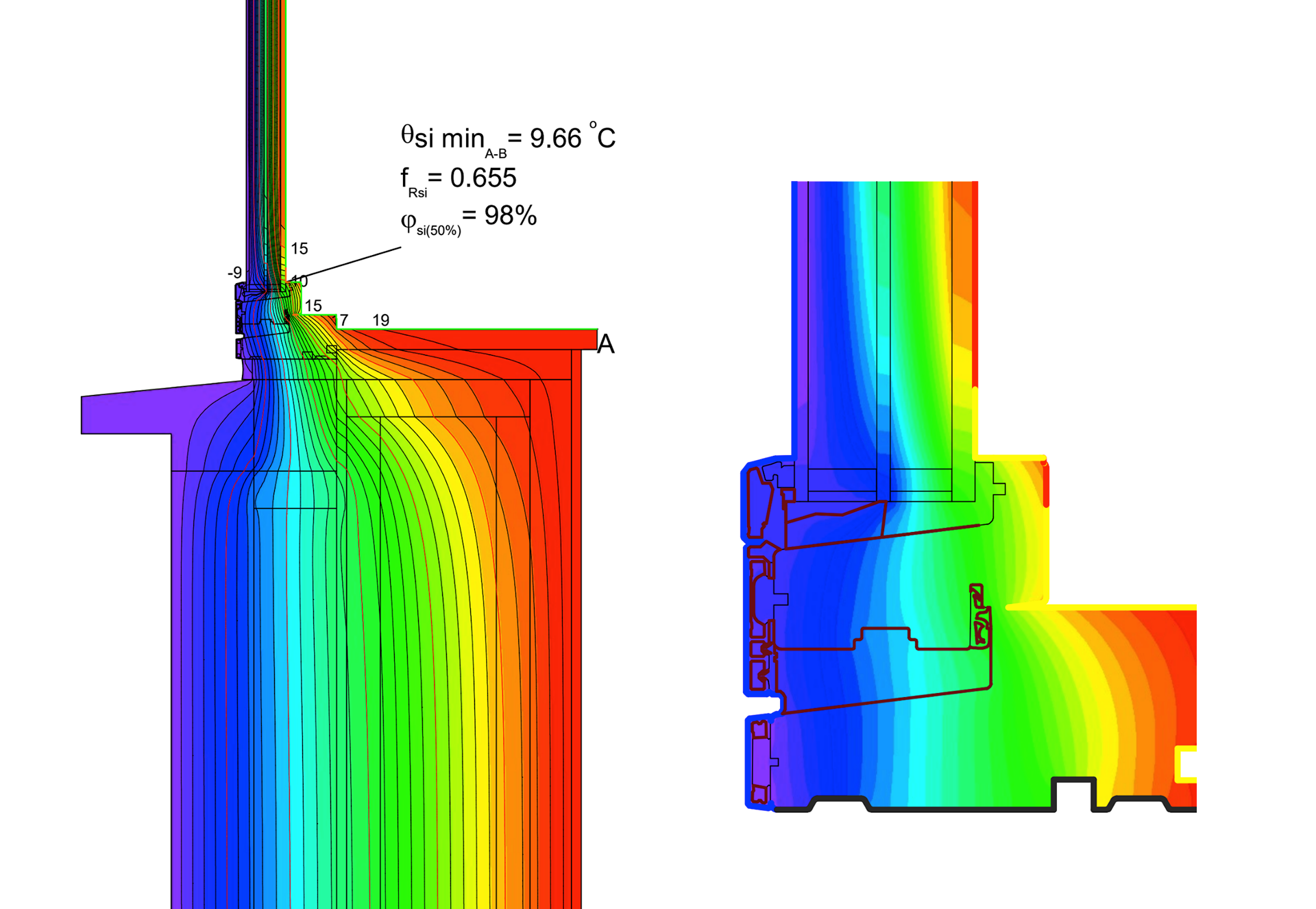 Thermal bridge modelling for condensation risk checks, energy modelling and certification requirements