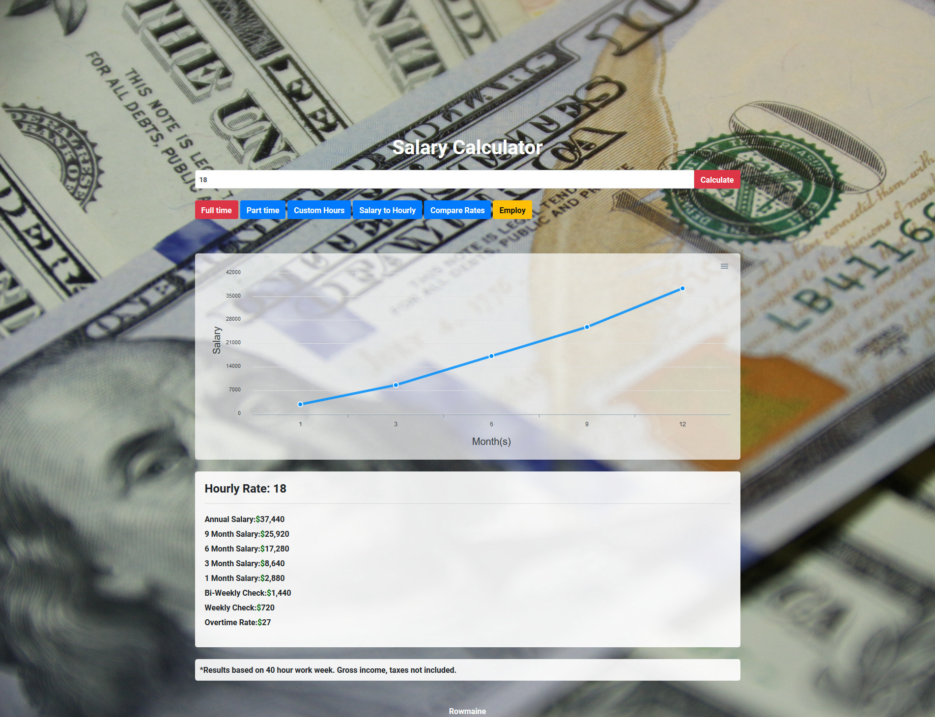 Romaine Raffington - UI Designer - Salary Calculator