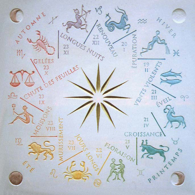 Roue de la vie