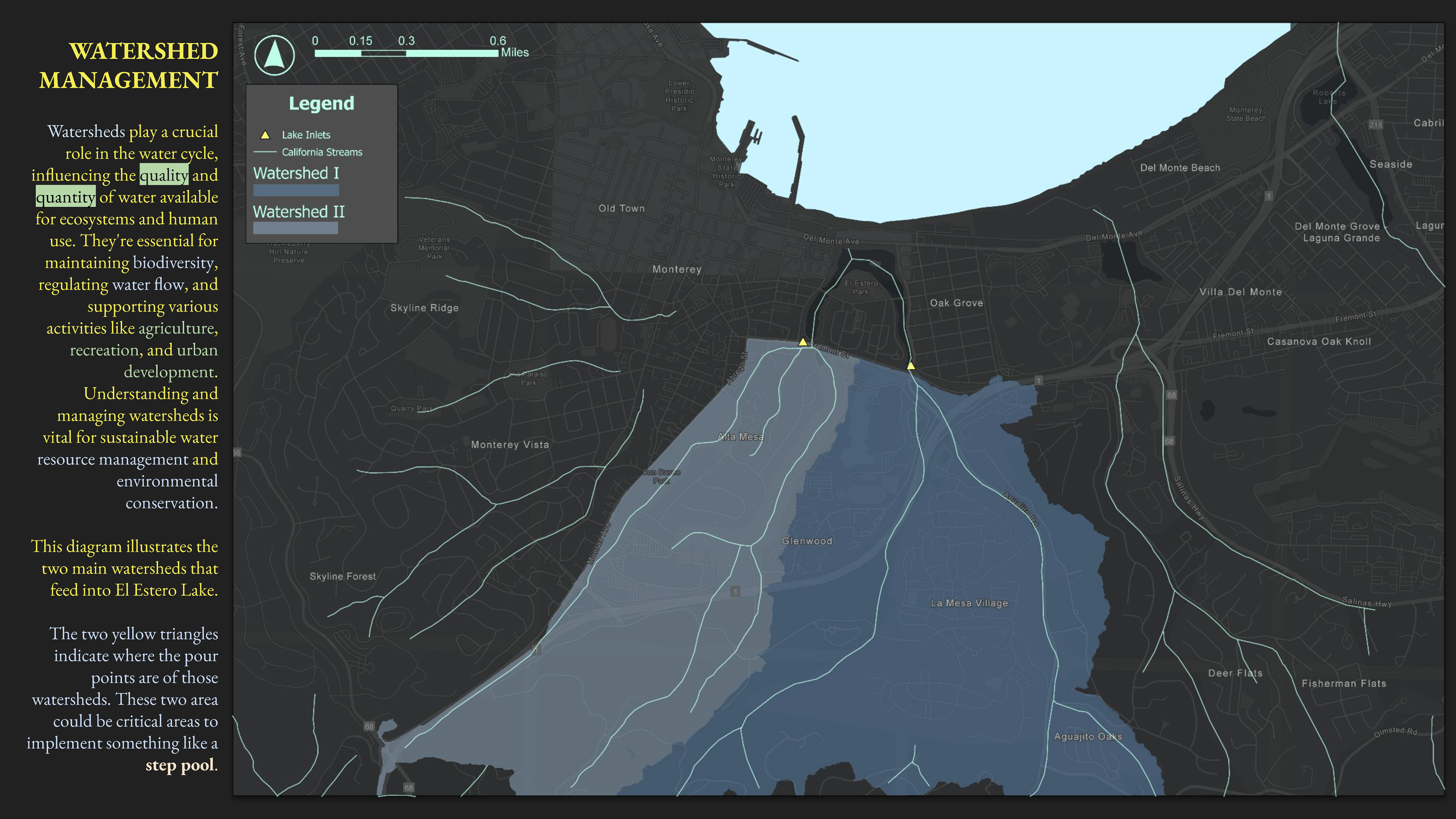 Watershed Analysis