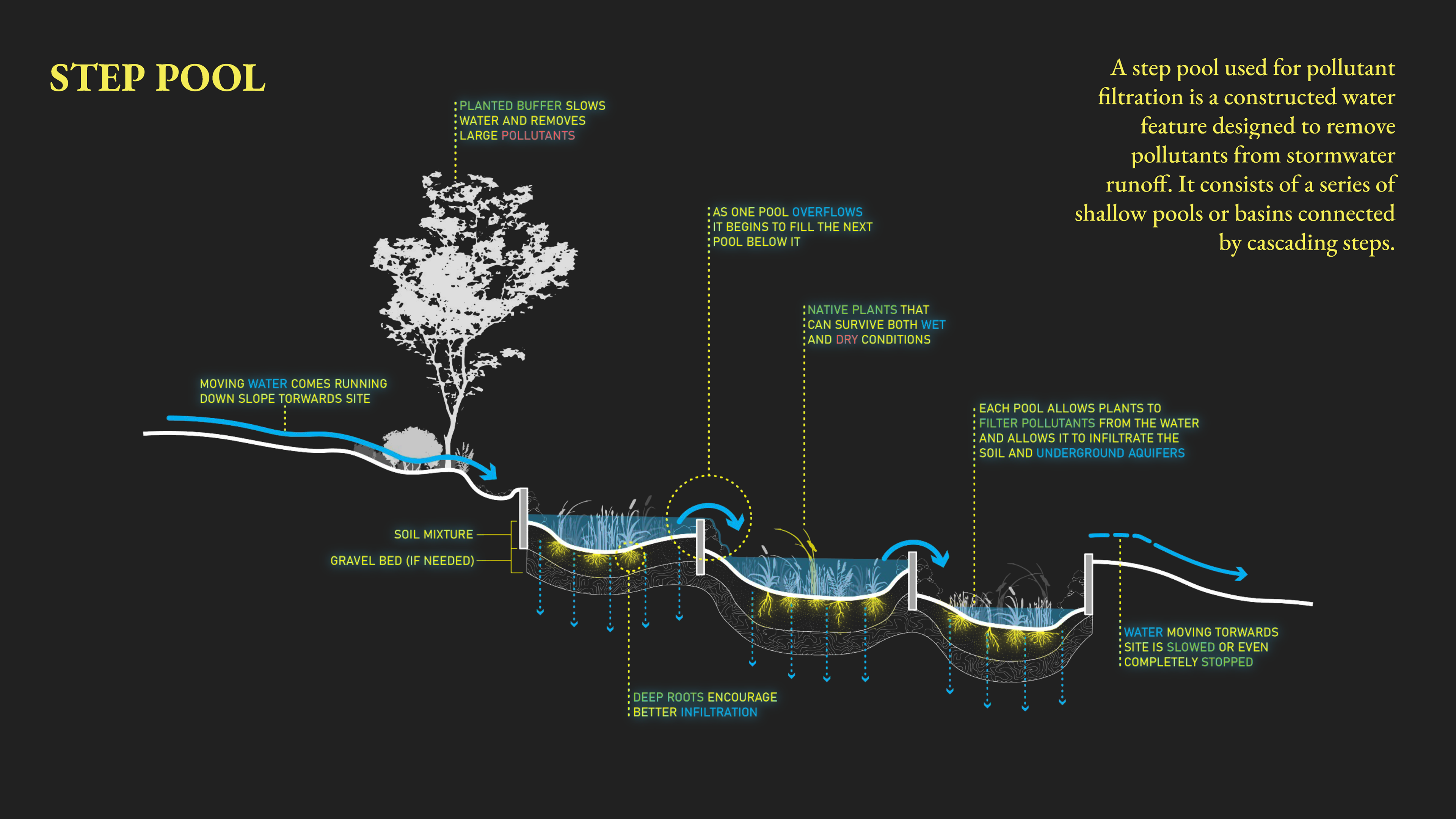 System Diagram: C