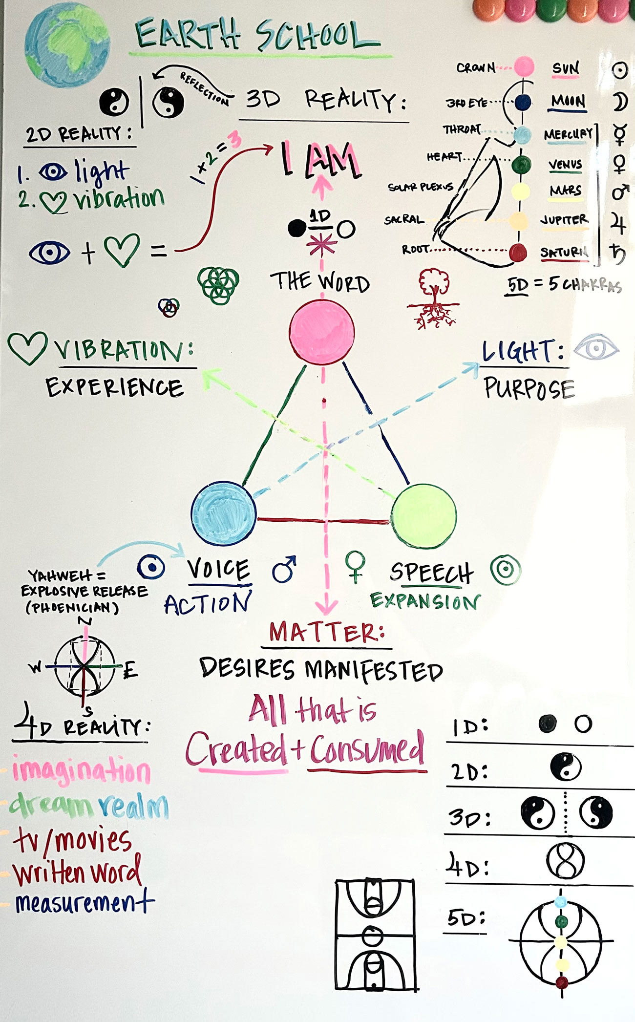 Earth School Basics - March 6, 2026