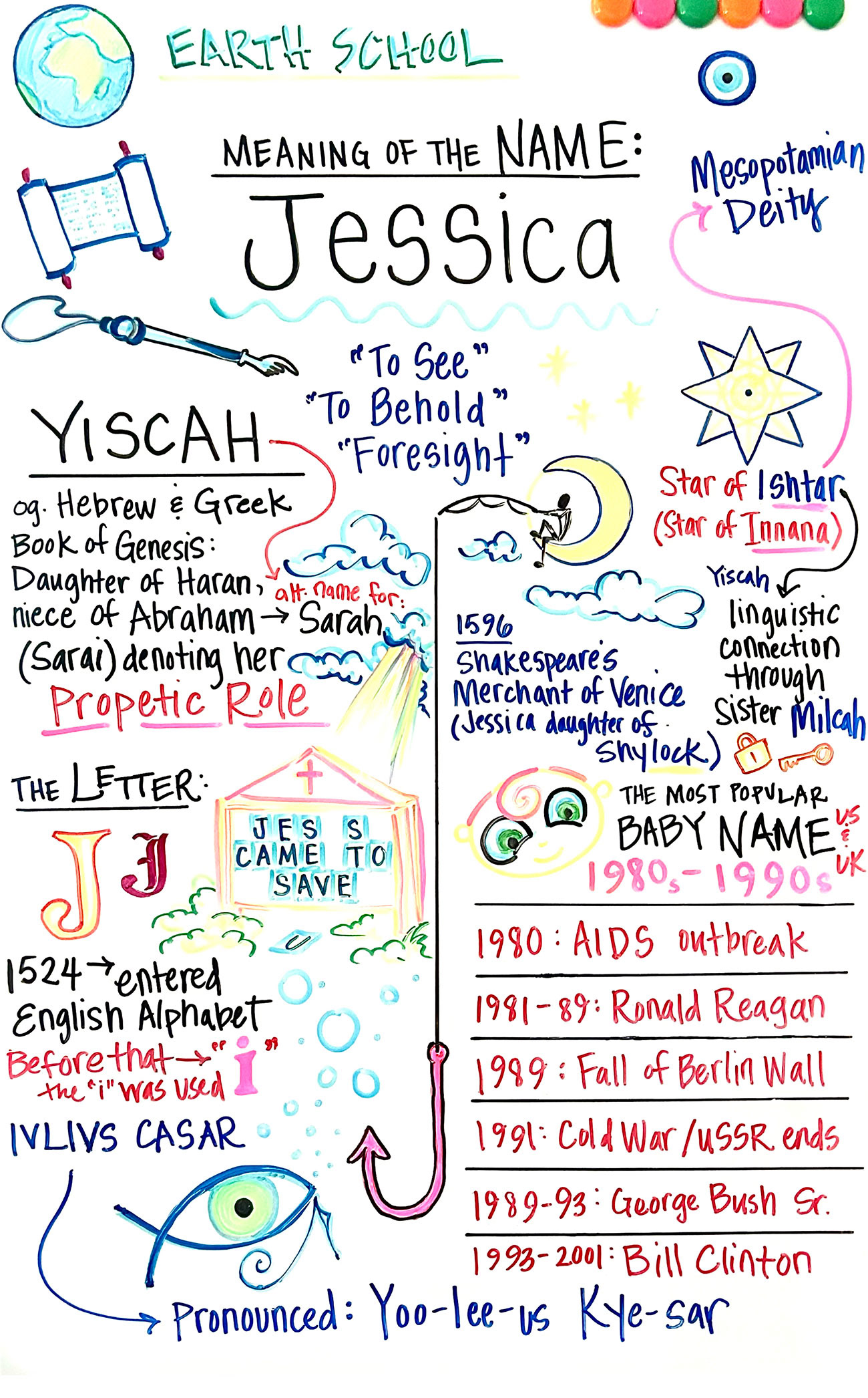Meaning of the Name Jessica - June 4, 2026