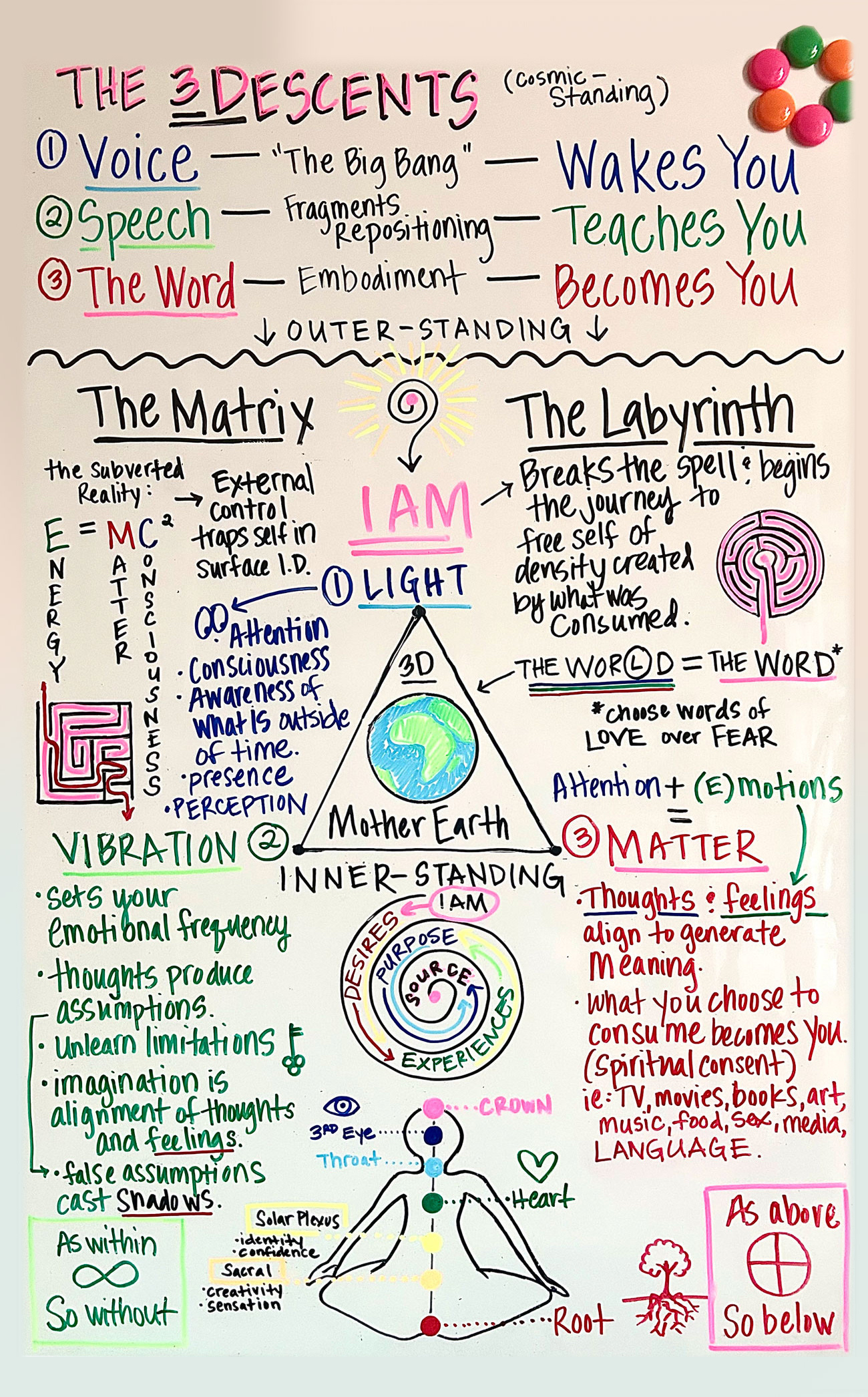 The 3 Descents - March 3, 2026