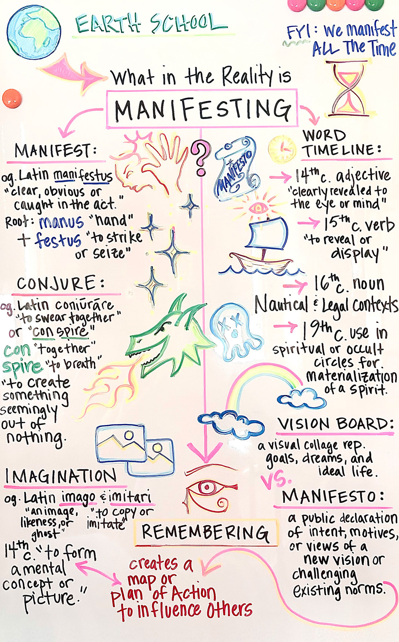 What is Manifesting? - May 19, 2026