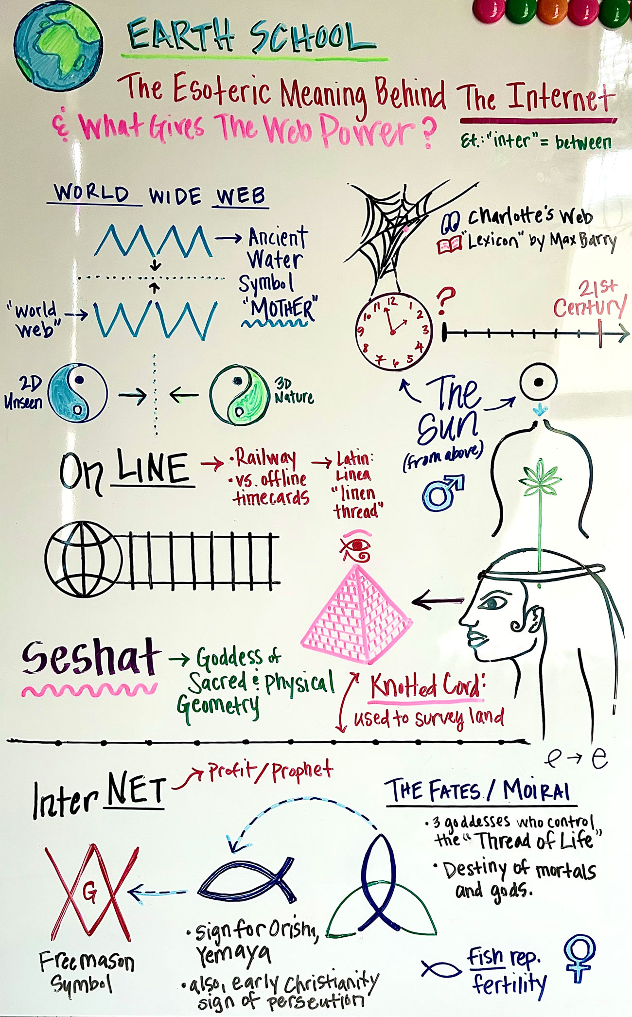 The Internet Part 2 - March 25, 2026