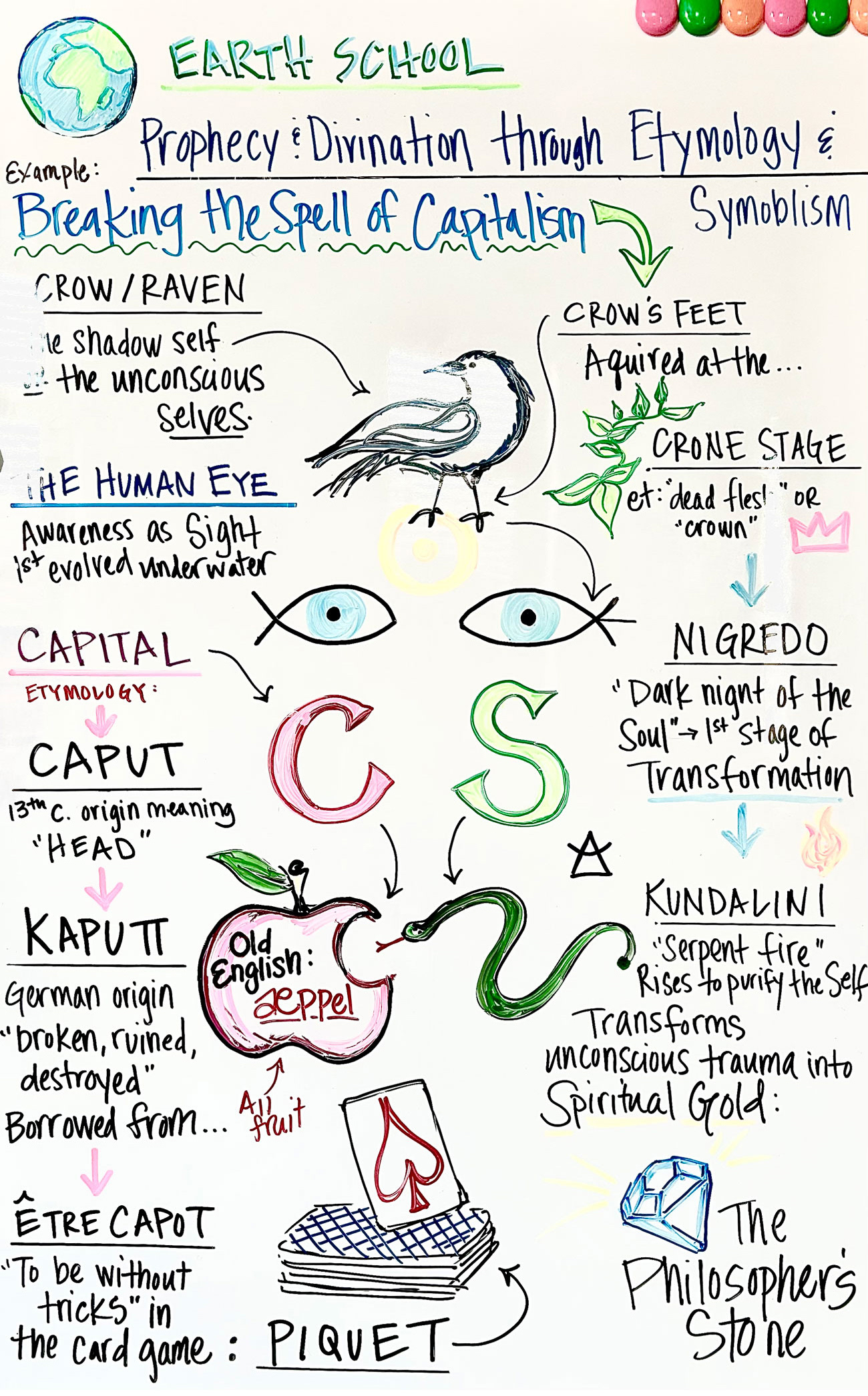 Prophecy through Etymology - April 12, 2026