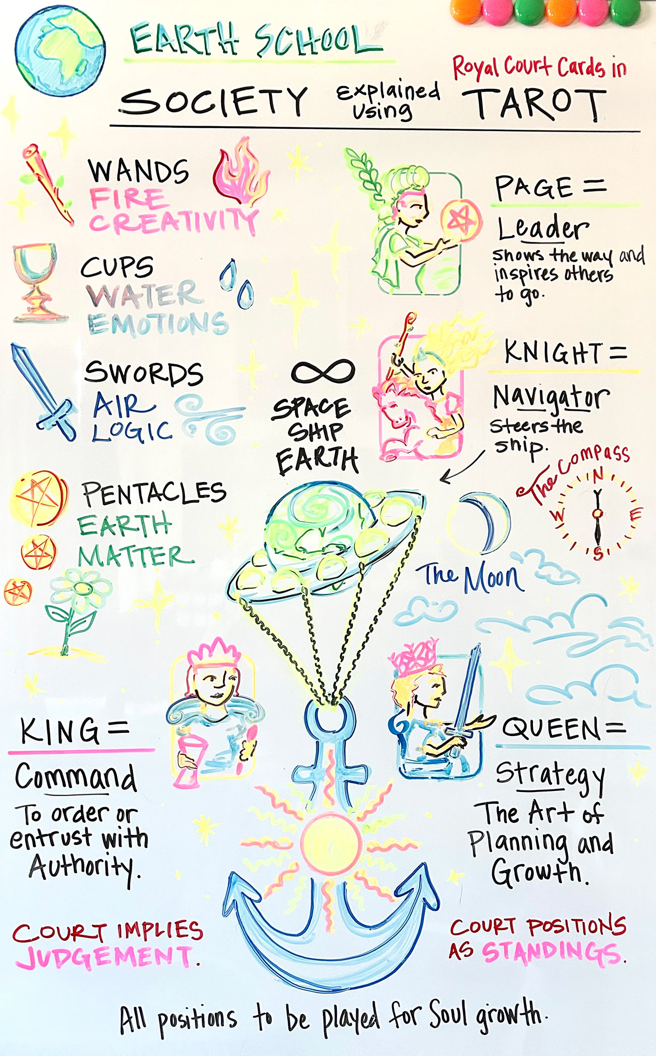 Royal Court Cards in Tarot - May 25, 2026