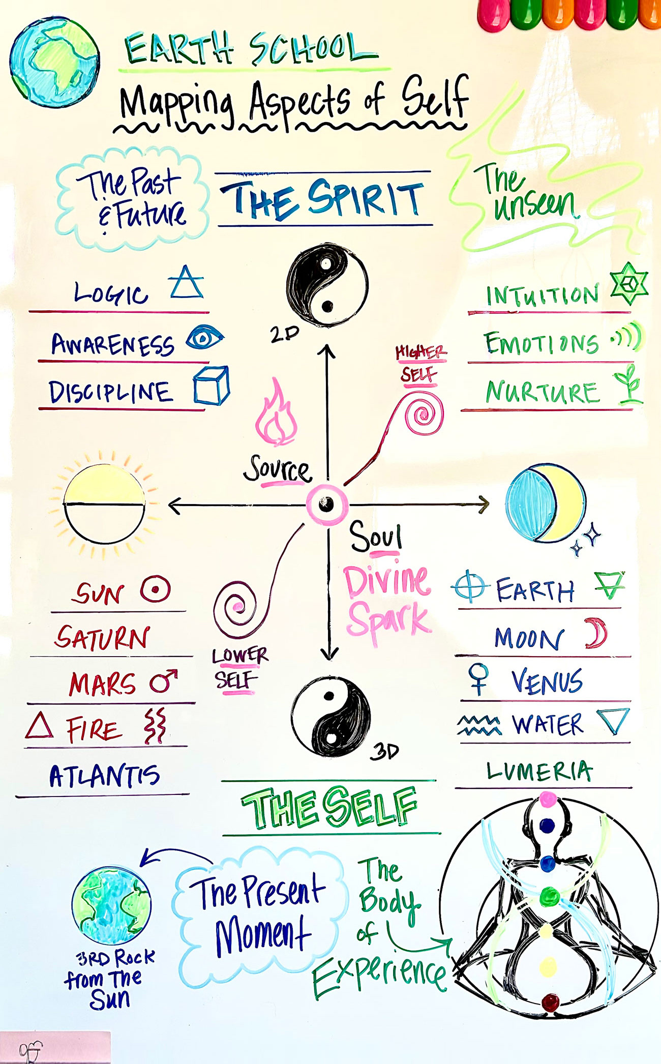 Mapping Aspects of Self - March 27, 2026