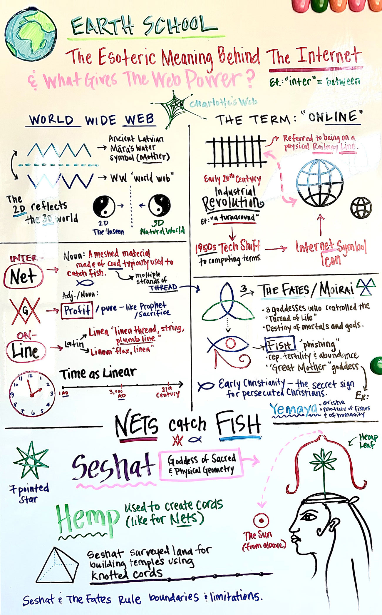 The Internet Part 1 - March 24, 2026