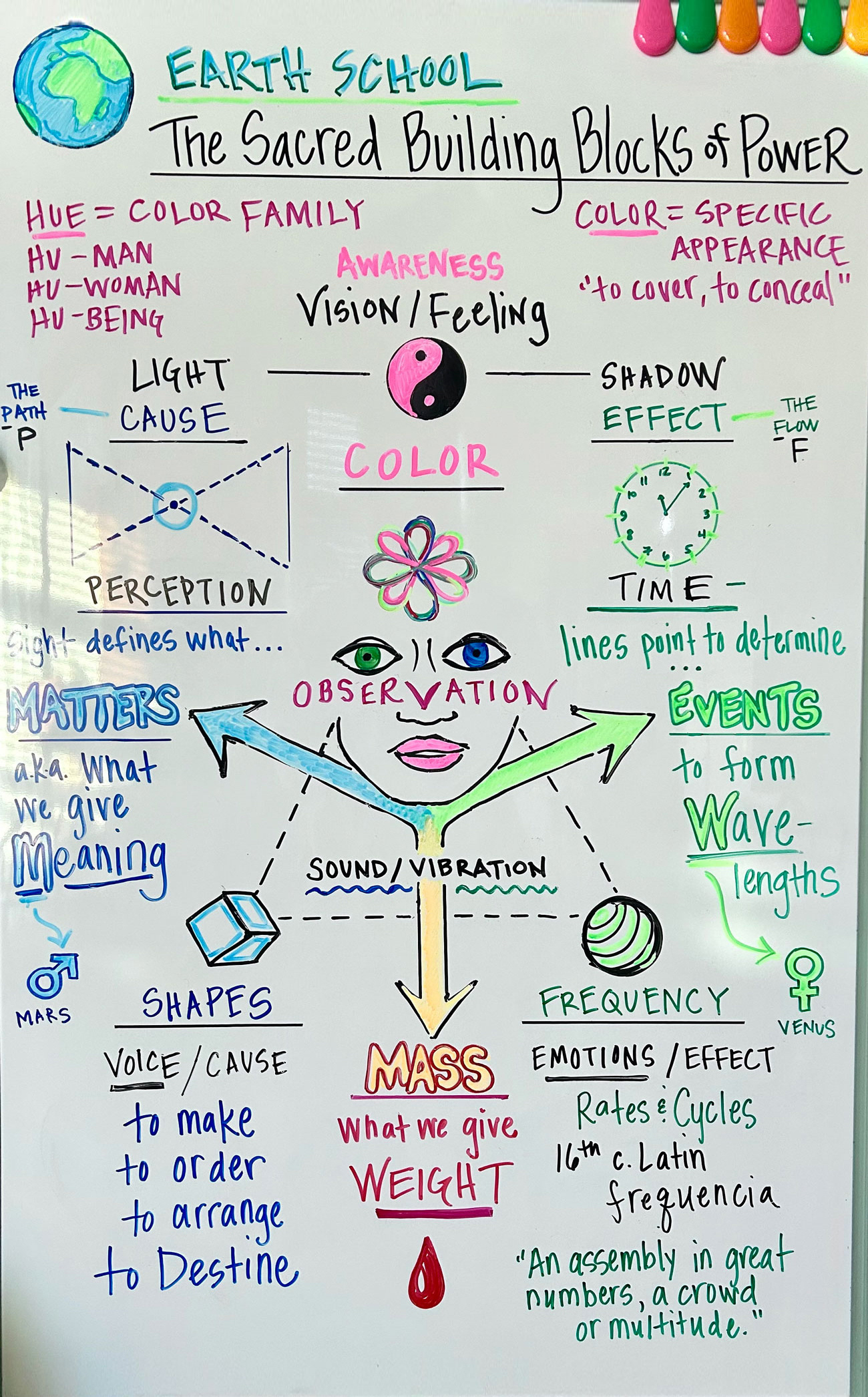Sacred Building Blocks of Power - April 7, 2026