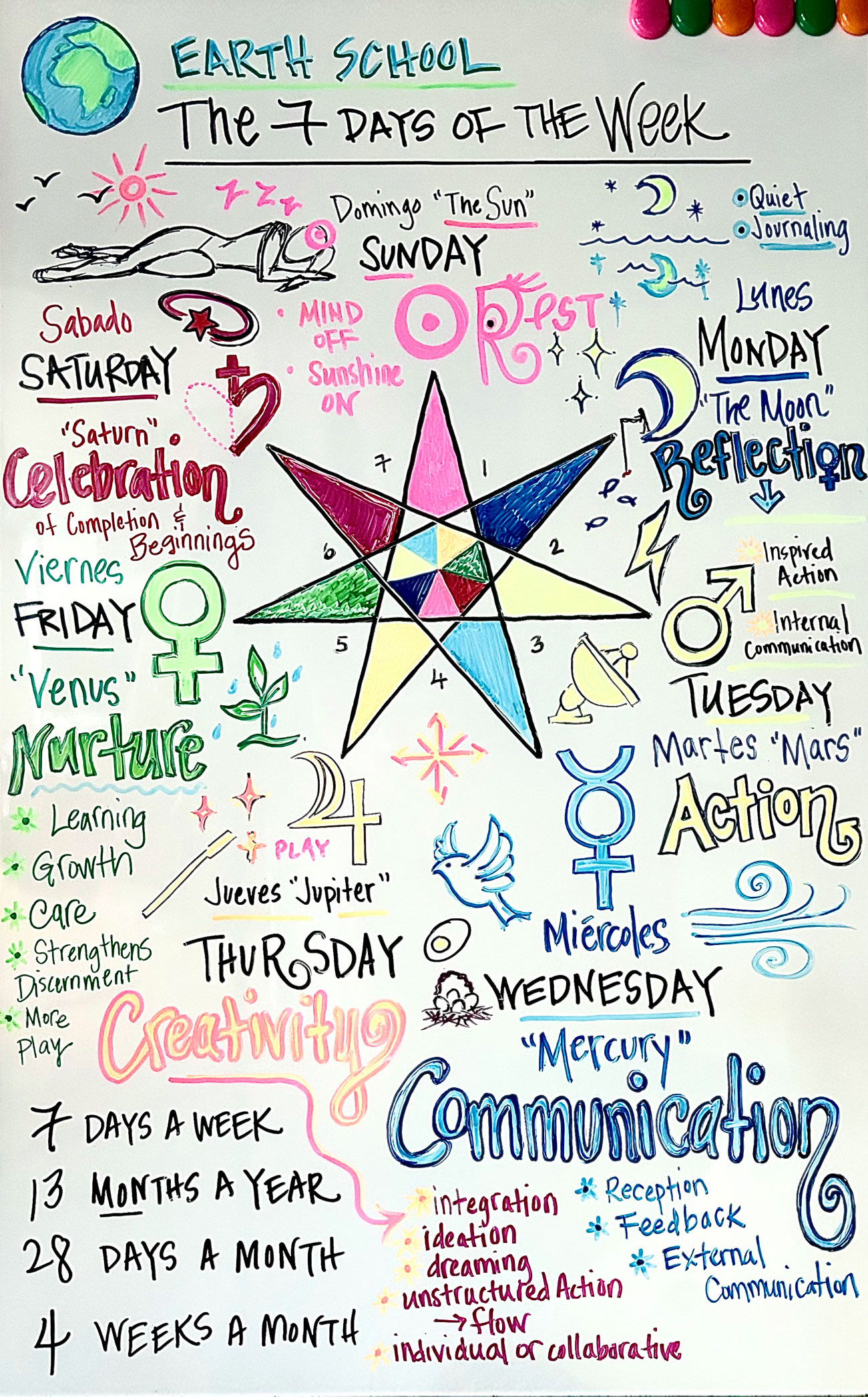 Seven Days of the Week - April 2, 2026