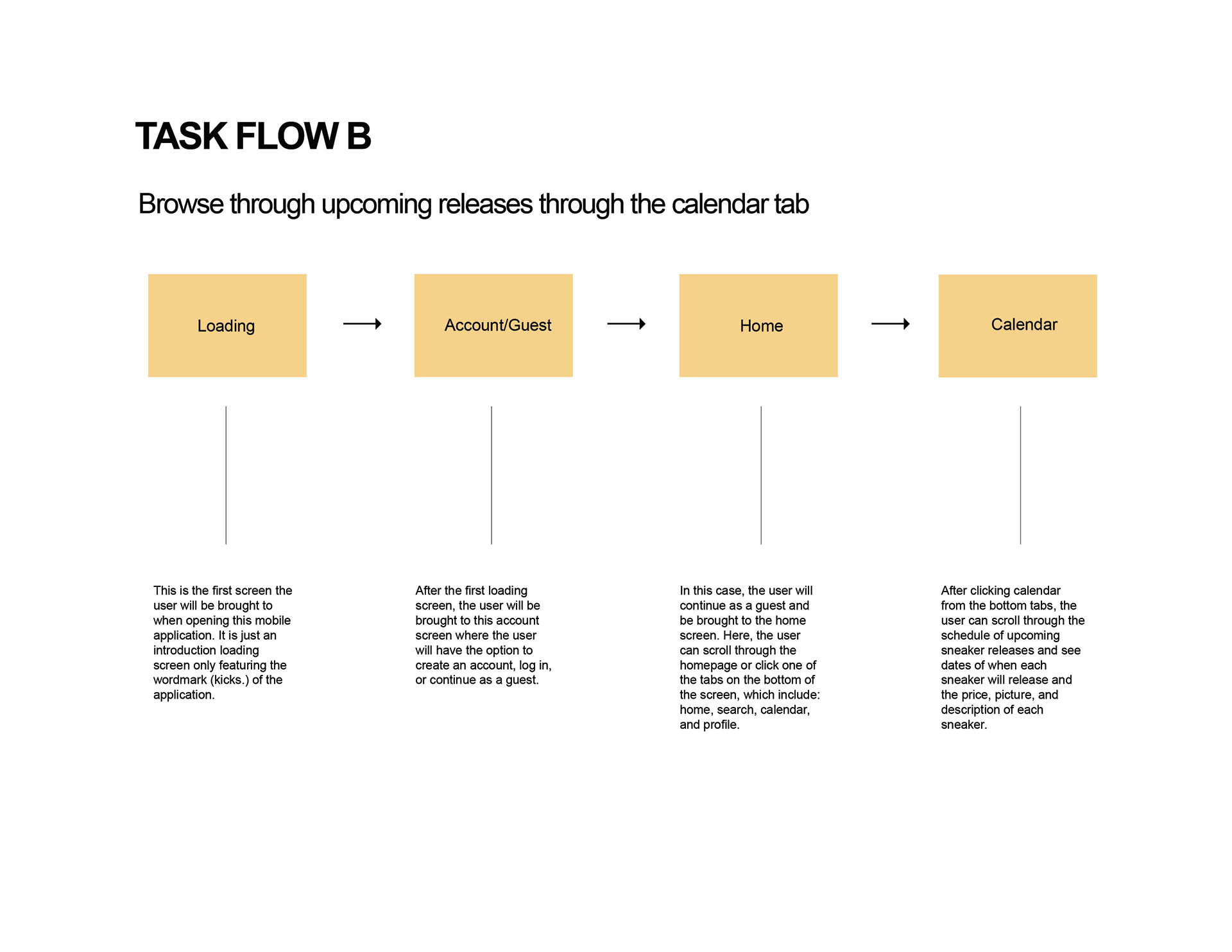 User Task Flow B
