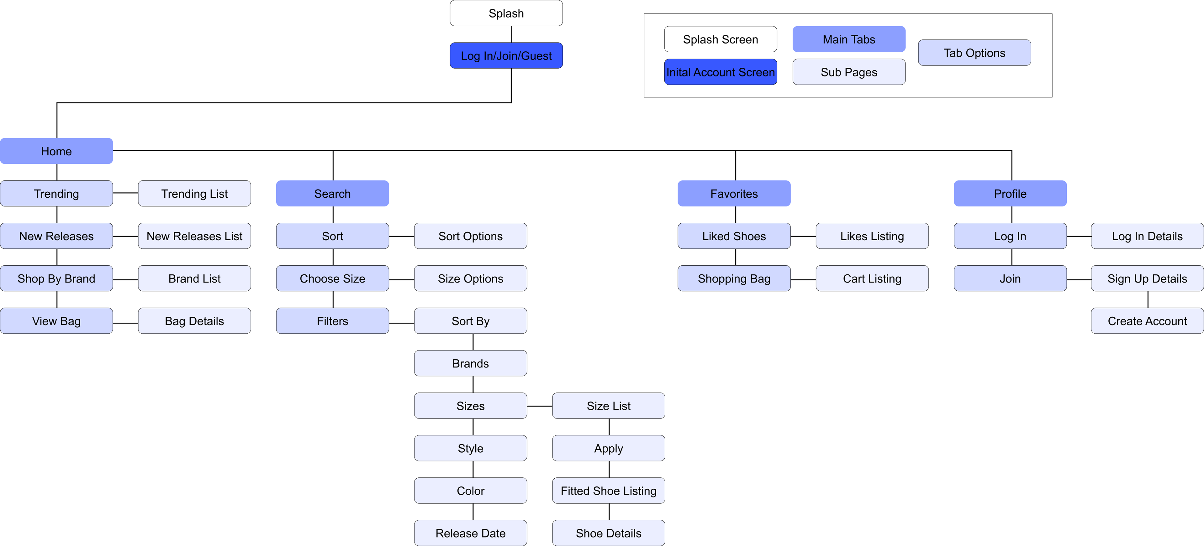Information Architecture