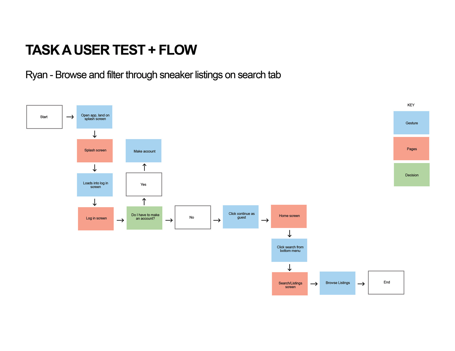 User Test A