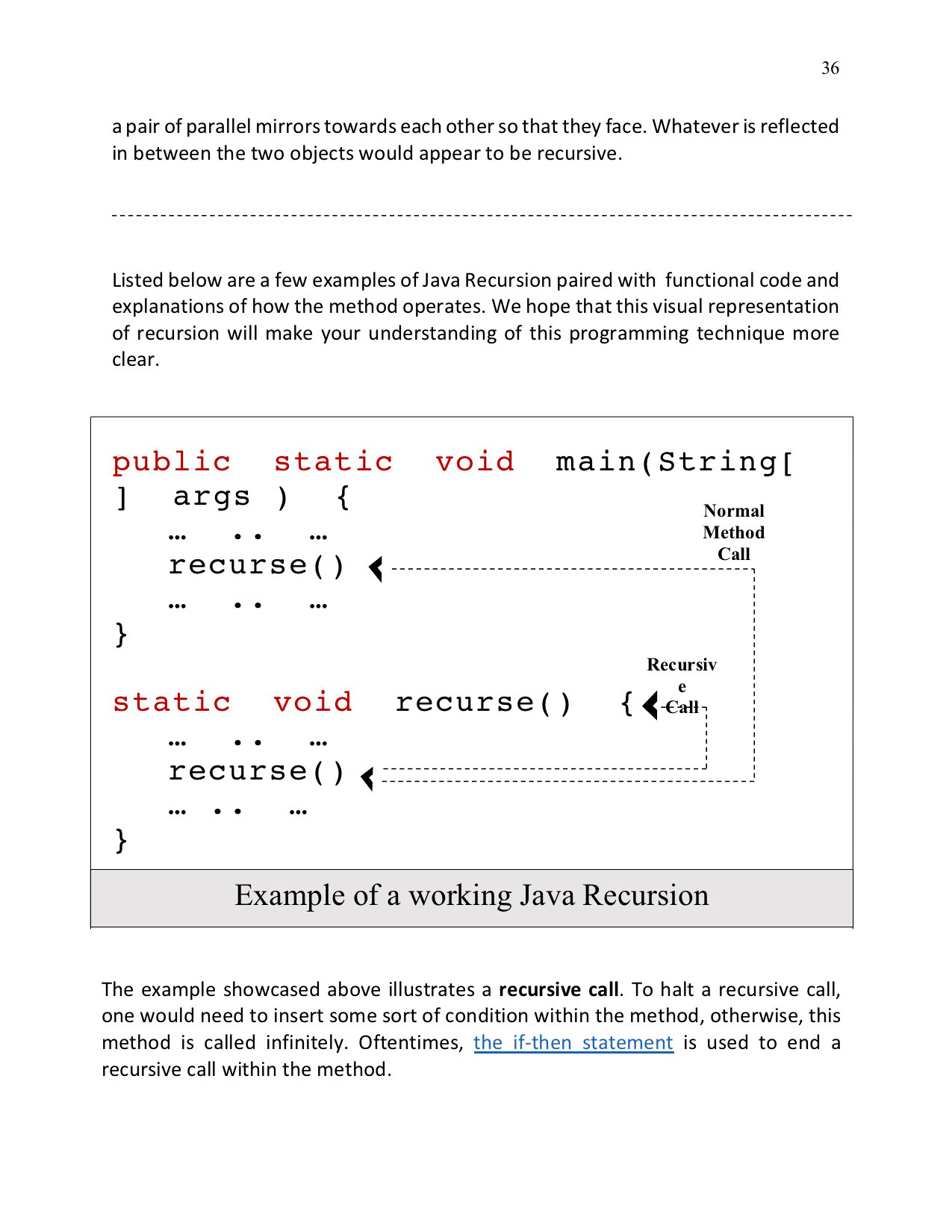 Recursion Article with Code