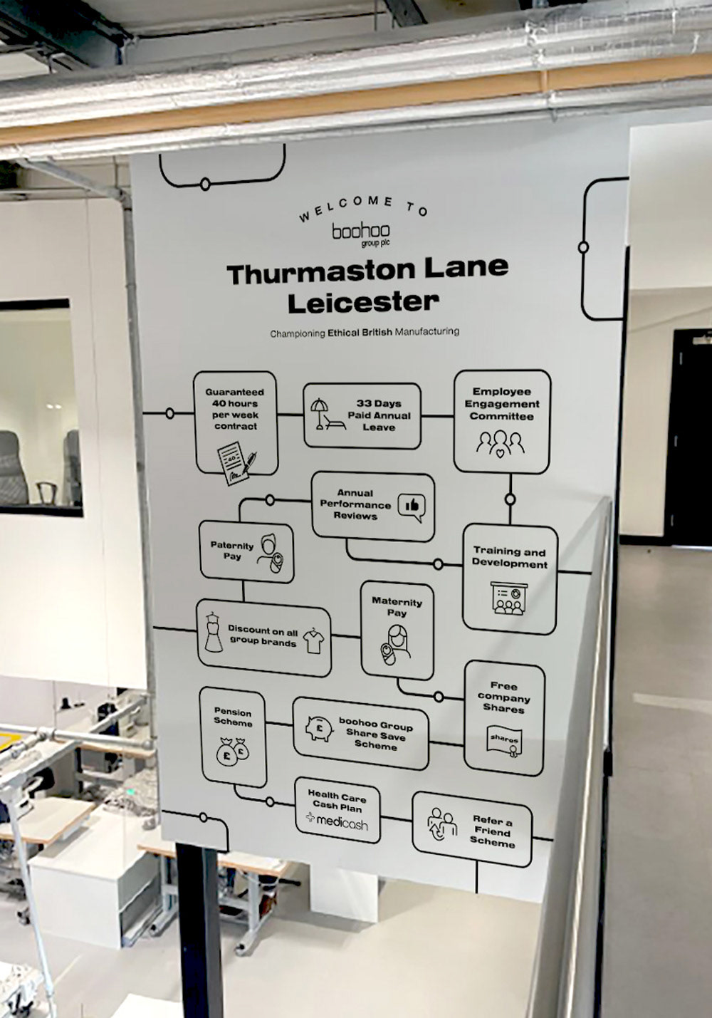 Infographic showing the benefits of working at Thurmaston Lane