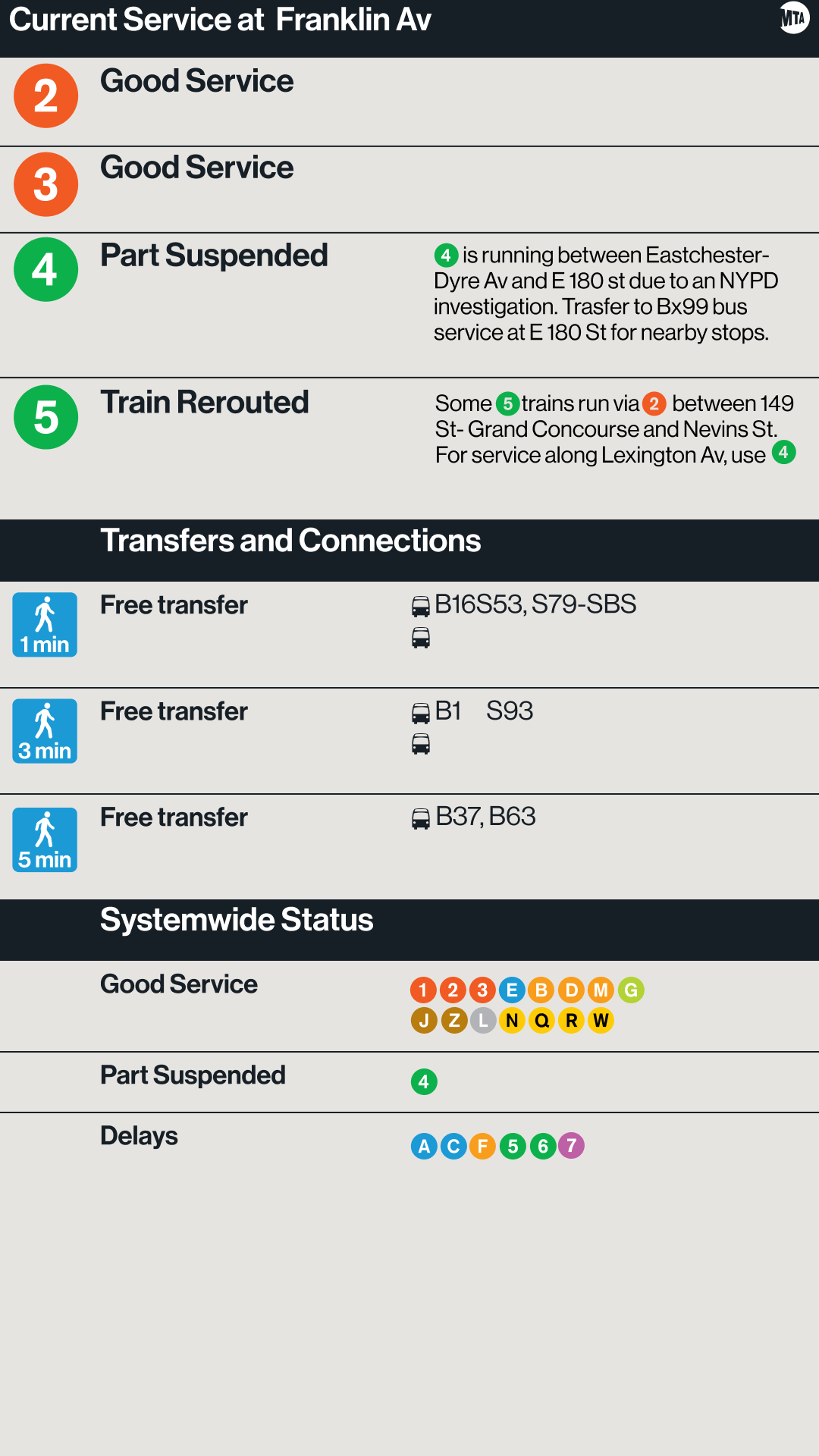 V2 Dashboard