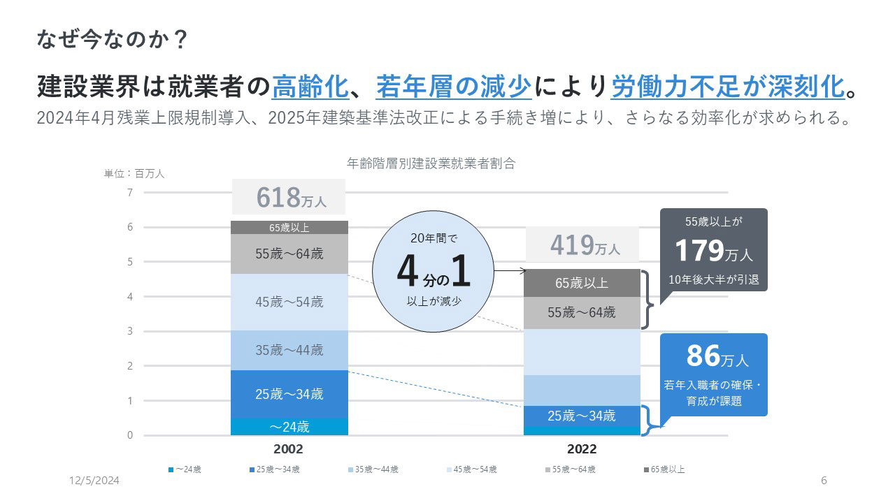 Pitch プレゼン資料