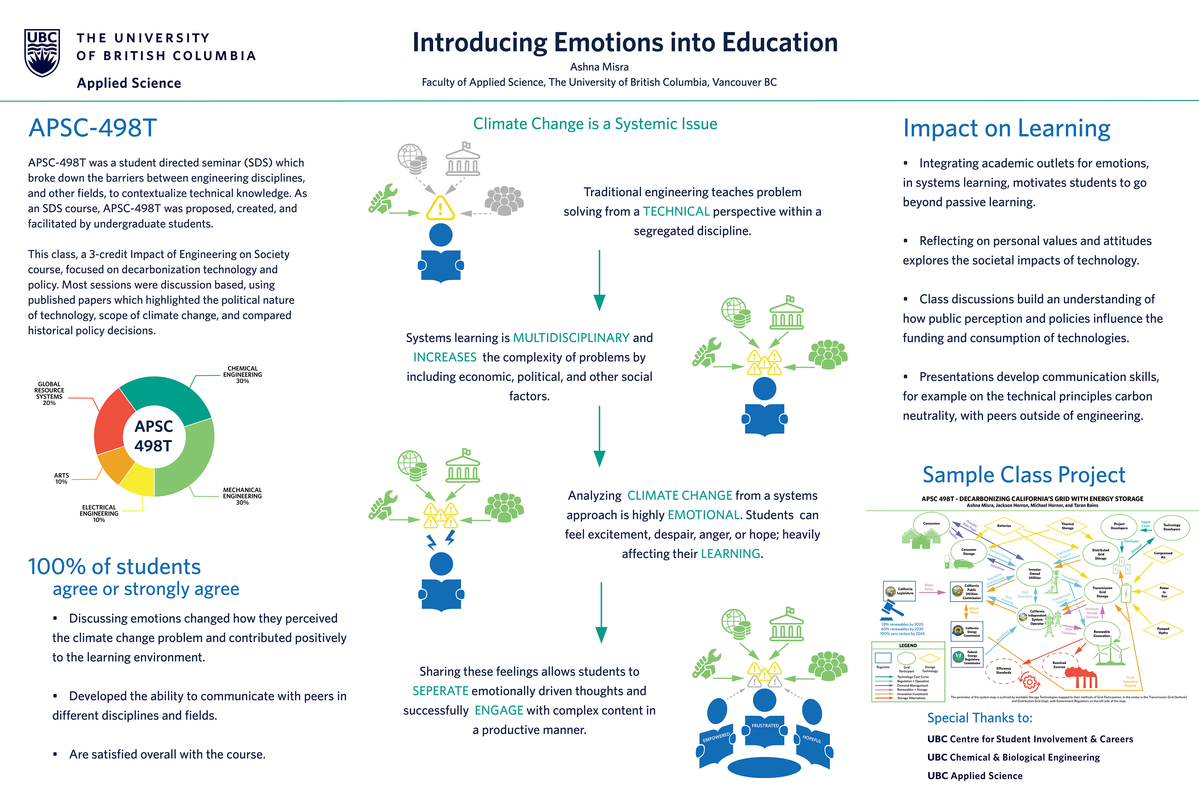 Poster Presentation at the Canadian Engineering Education Conference (2019)