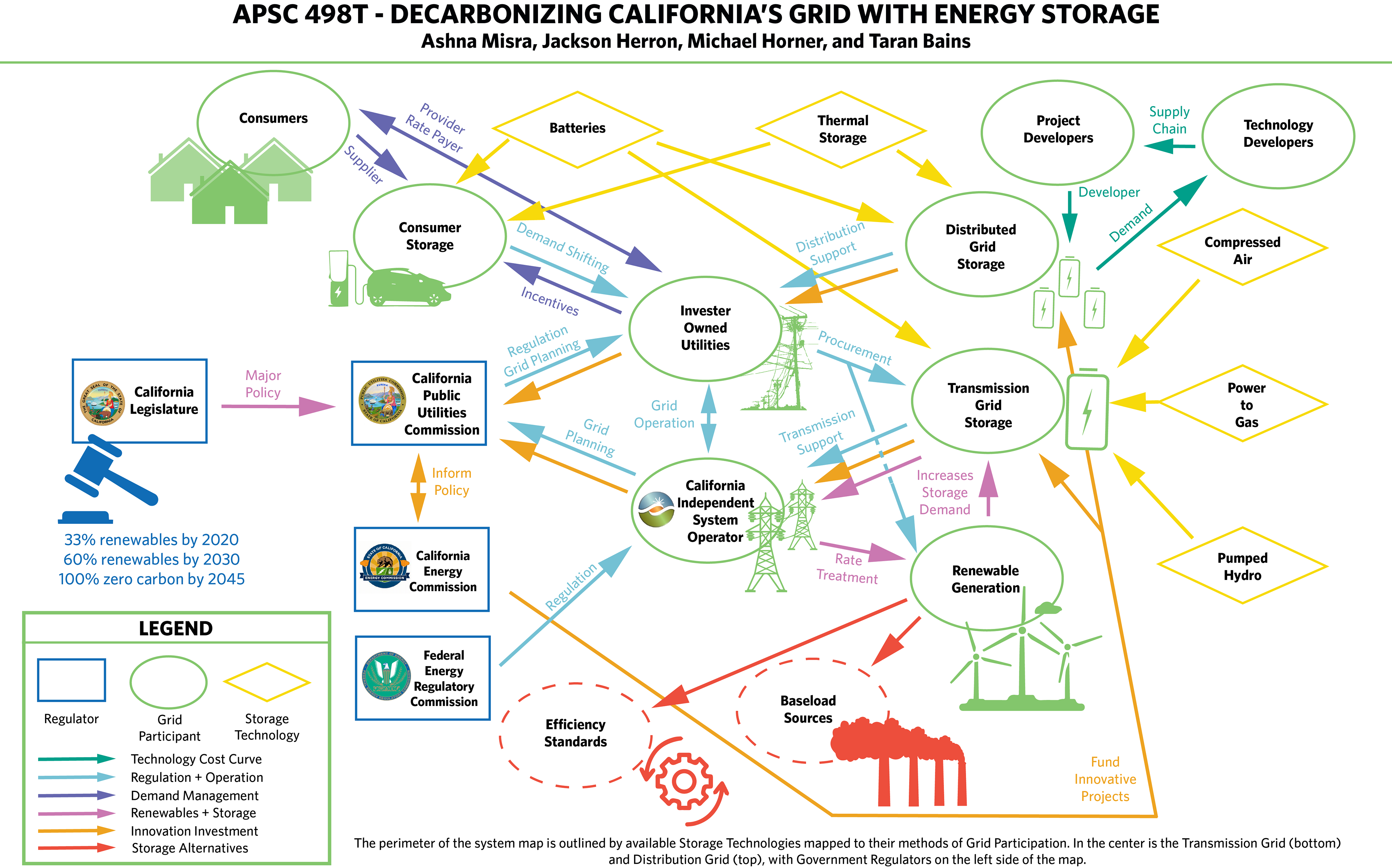 Final Project Systems Map (2019)