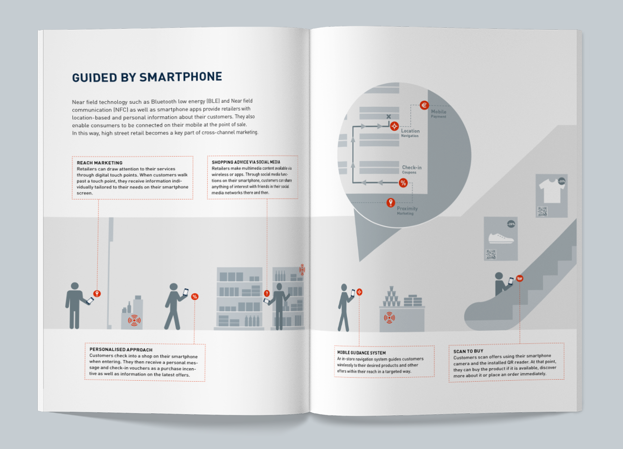 Infografiken für den Geschäftsbericht eines Zahlungsdienstleisters zum Thema Multichannel-Marketing via Mobilephone