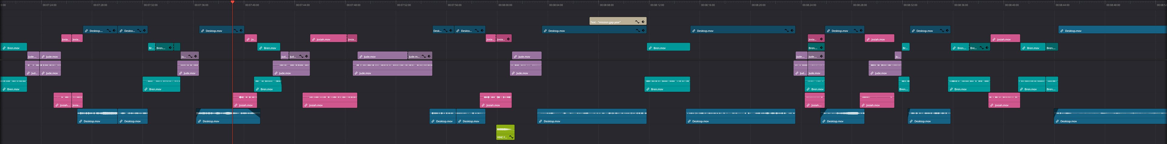 Most of my edits feature multiple inputs, and I am able to bring all those together to form a cohesive video