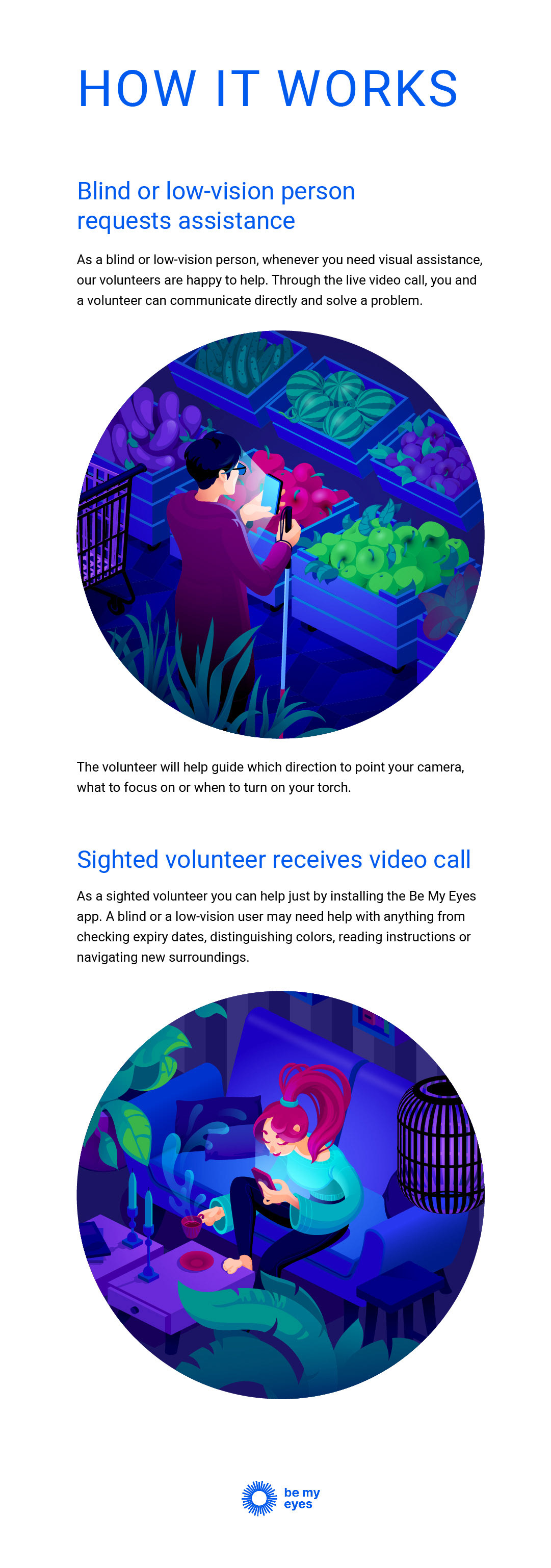Illustrative explanation of the way the Be My Eyes application works. Digital publishing layout for mobile devices.
