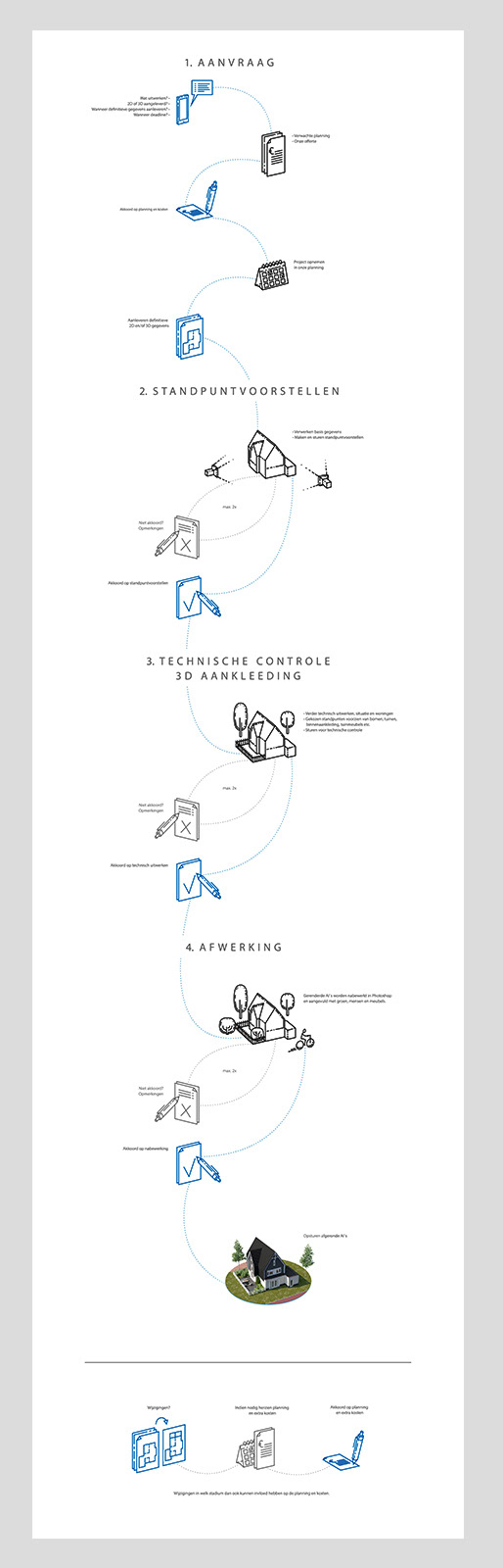 Workflow of architecture visualization of an eye level view. Infographic poster design.