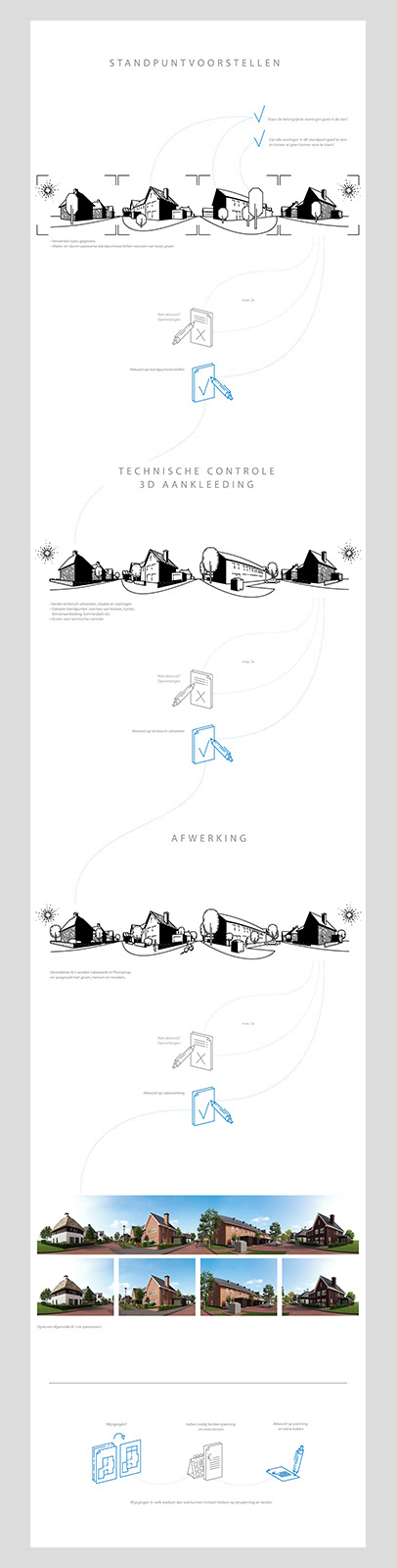 Workflow of architecture visualization of a panorama view. Infographic poster design.