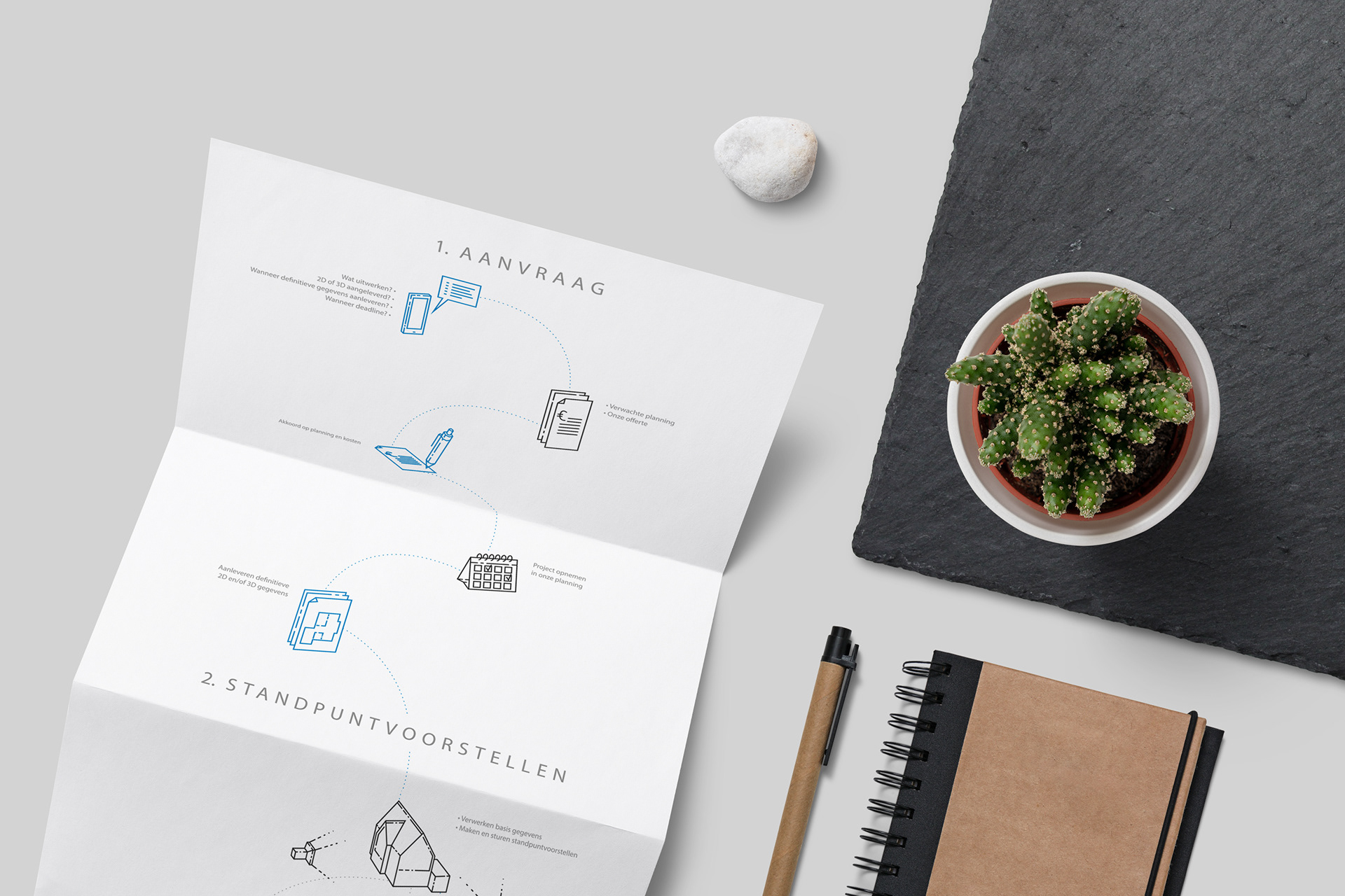 Workflow of architecture visualization infographics, paper flyer printout.