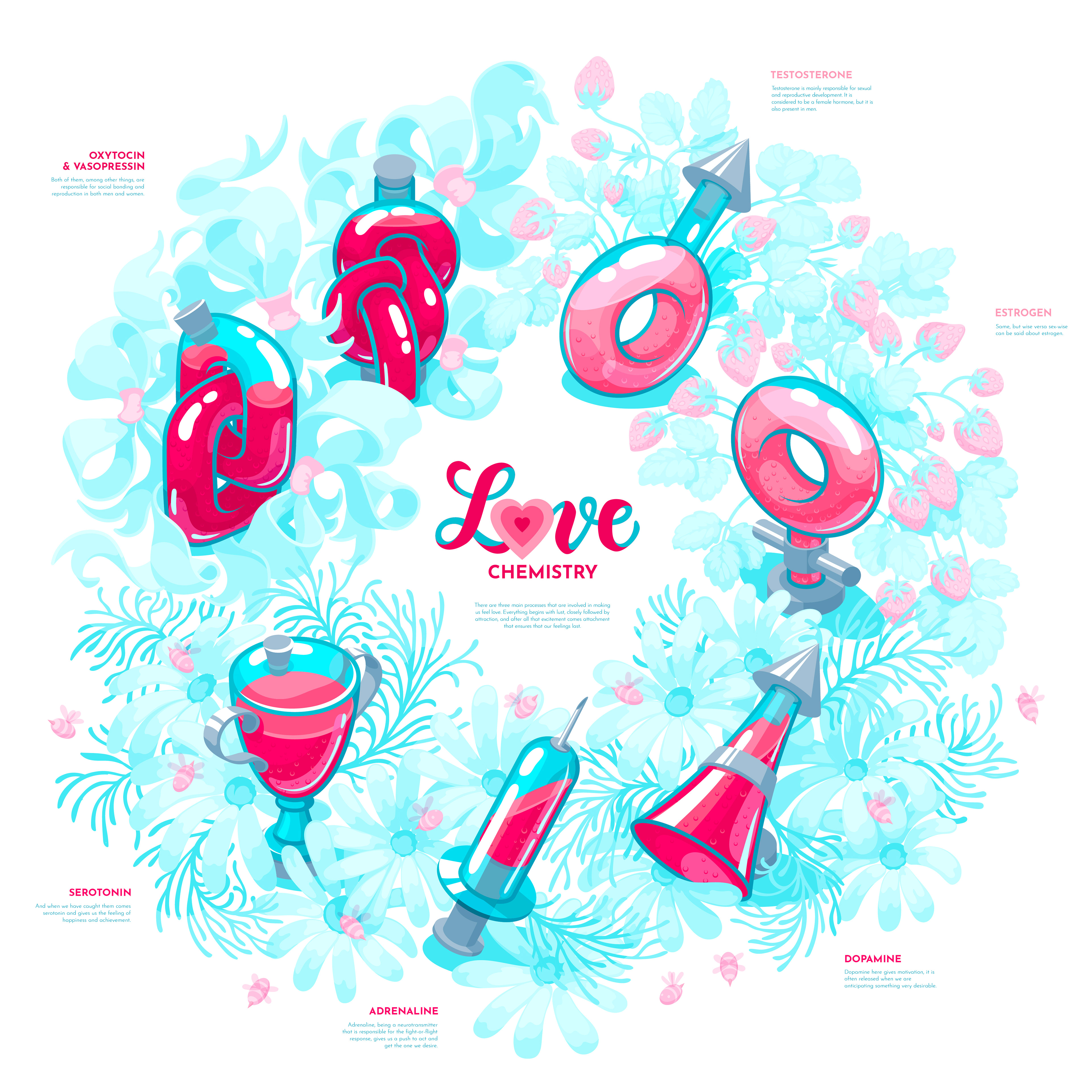 Love chemistry project, infographic poster design.