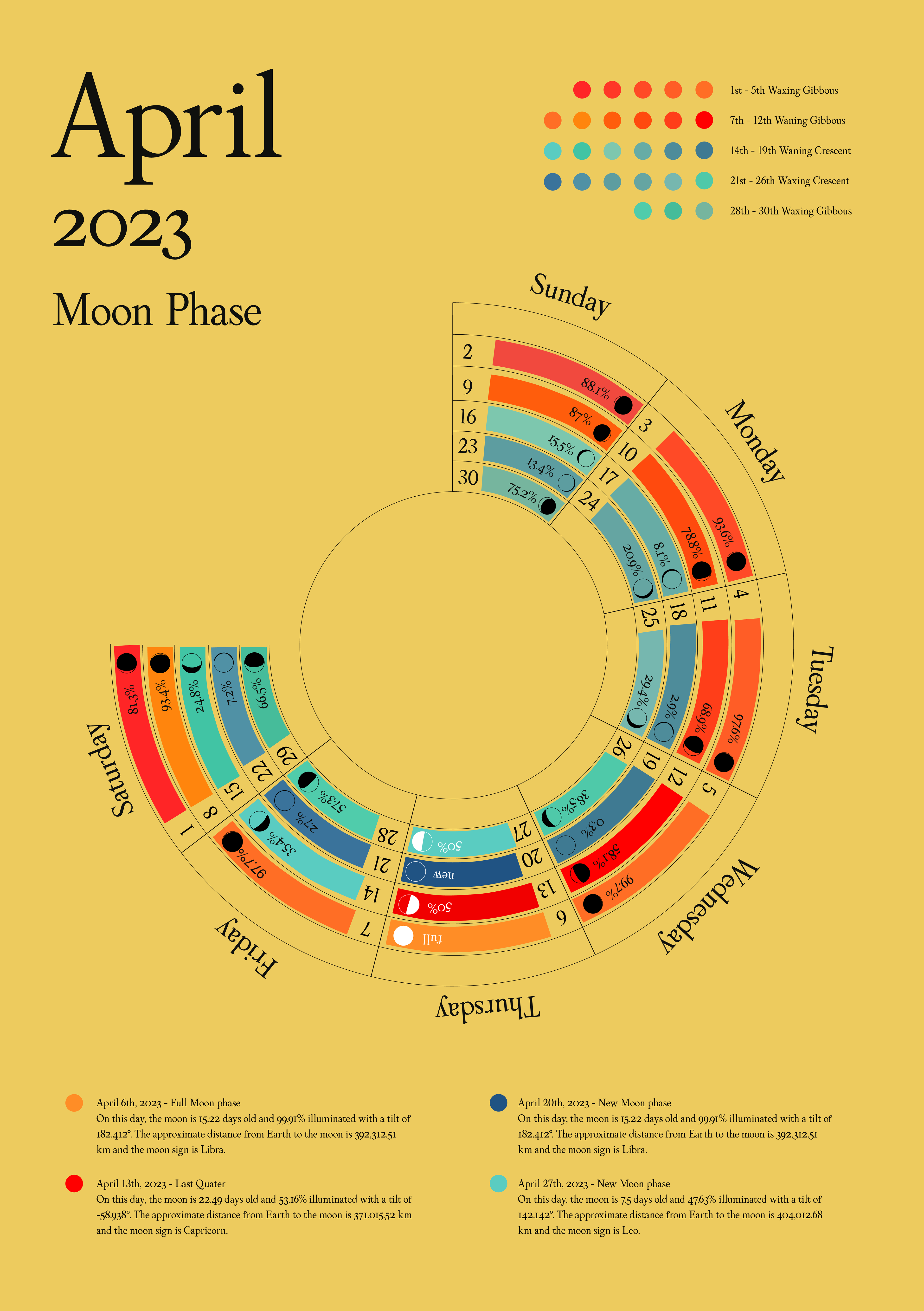 Typeface in use - Lunar Calendar April 2023
