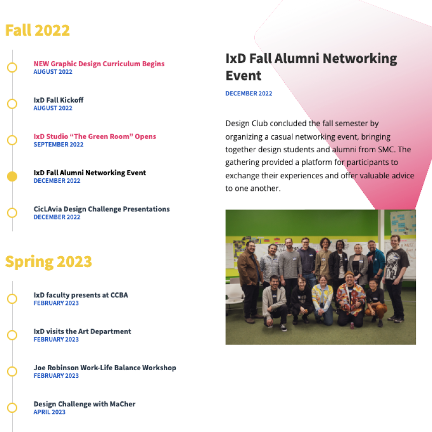 Annual report timeline section: overview of significant events during the year.