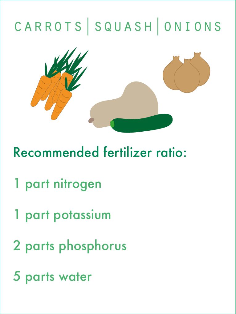 Food & Waste Alliance seeds to grow food with Digester-produced fertilizer