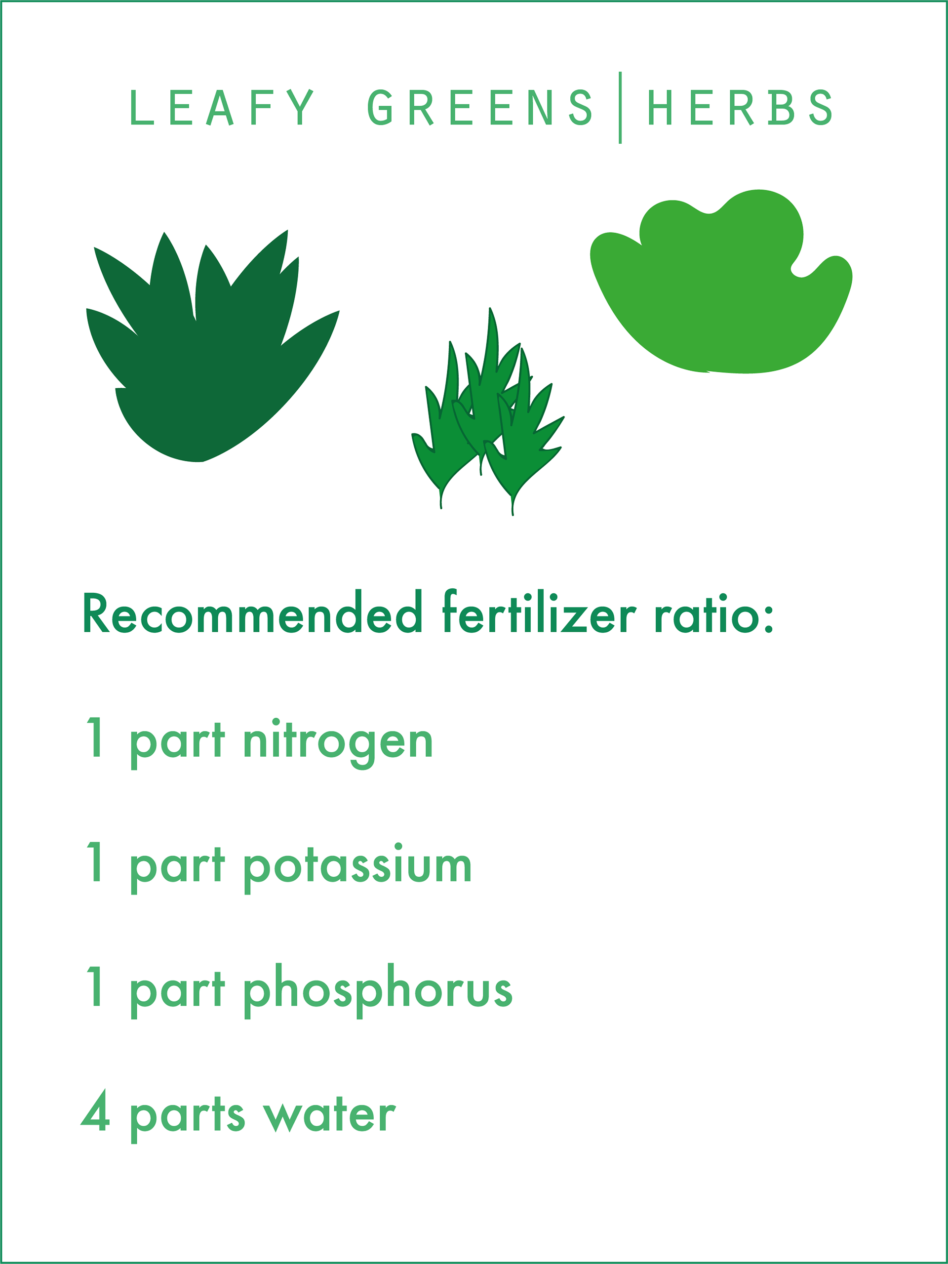 Food & Waste Alliance seeds to grow food with Digester-produced fertilizer