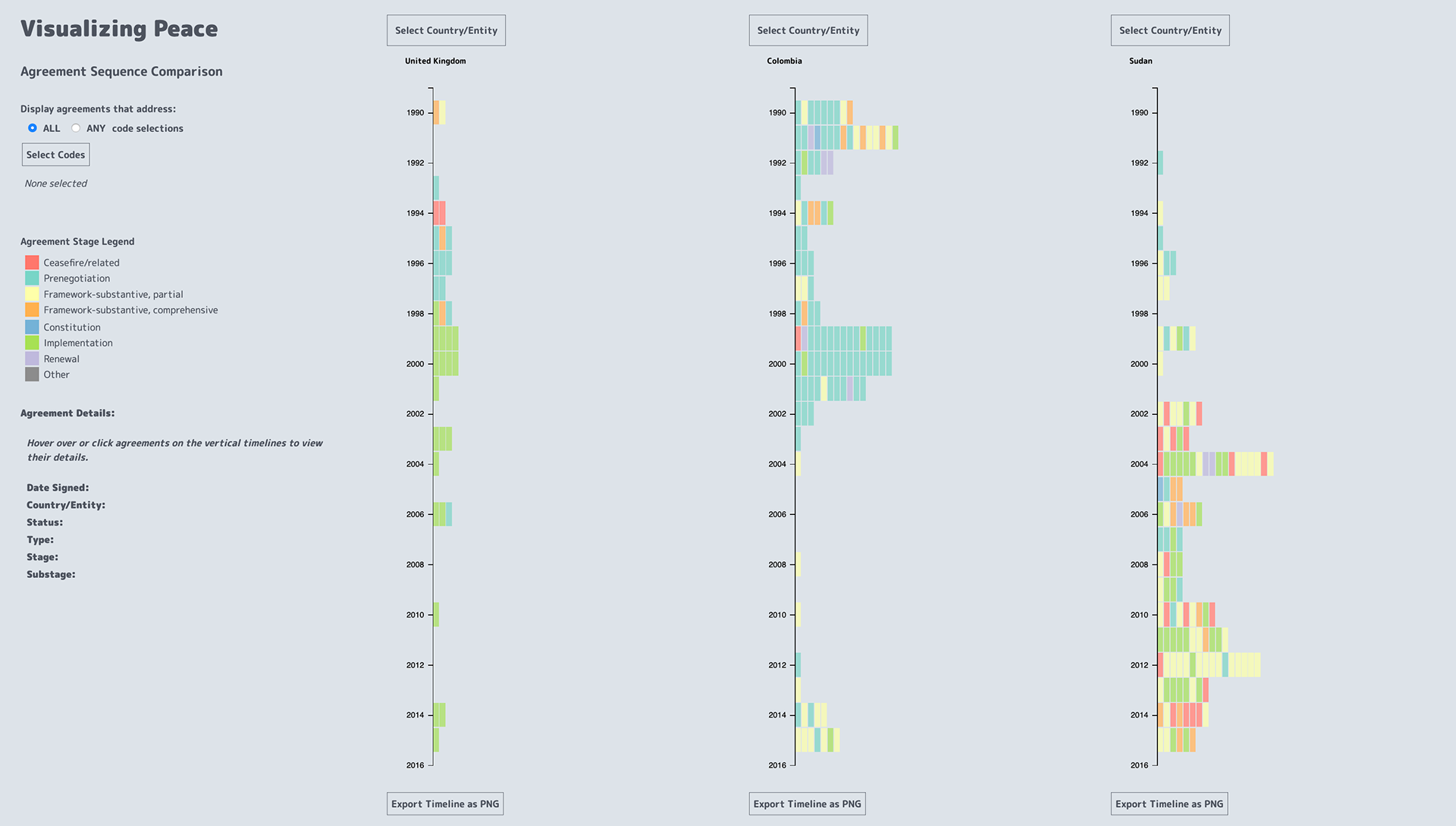 The "Agreement Sequence Comparison" PaxVis data visualization