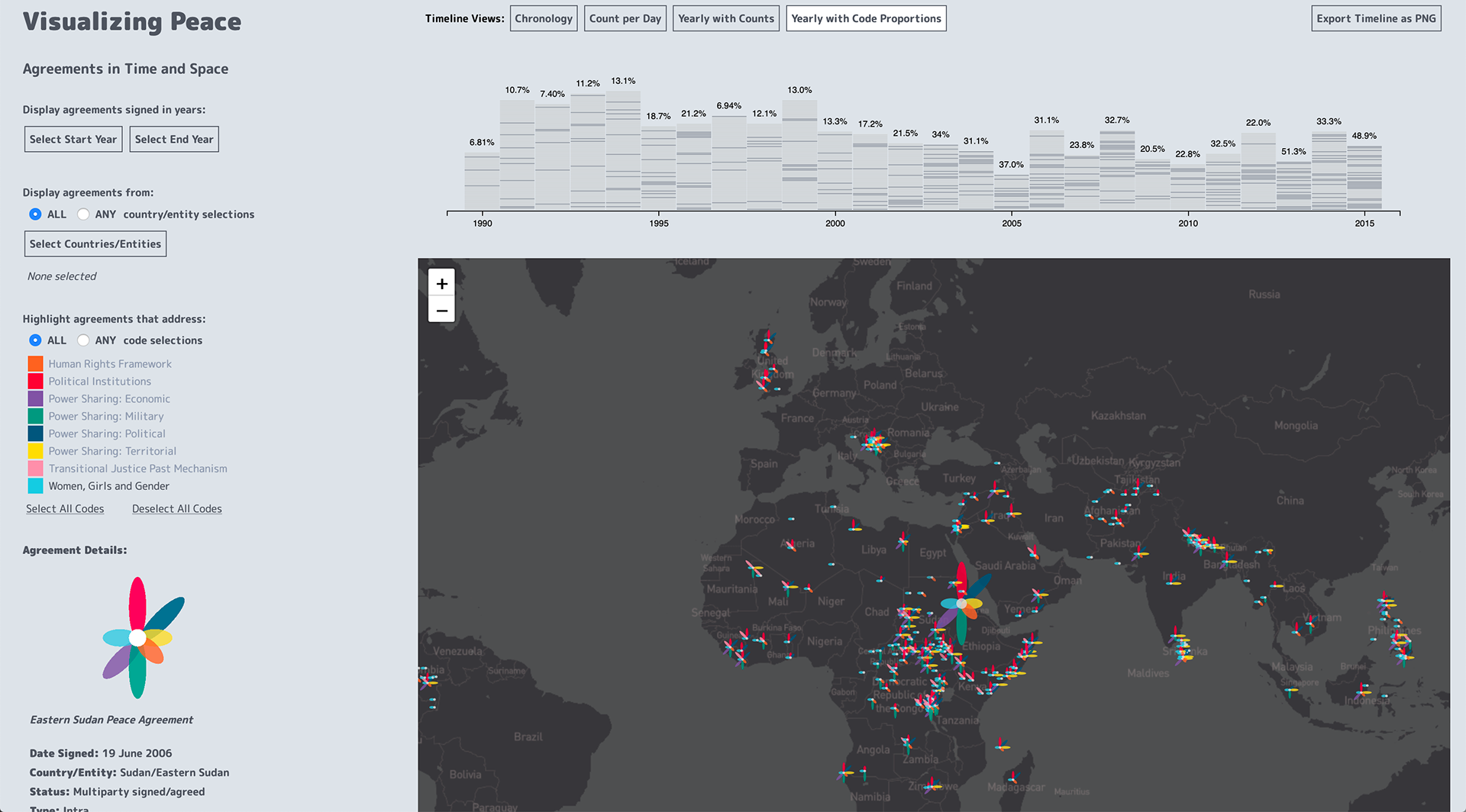 The "Agreements in Time and Space" PaxVis data visualization