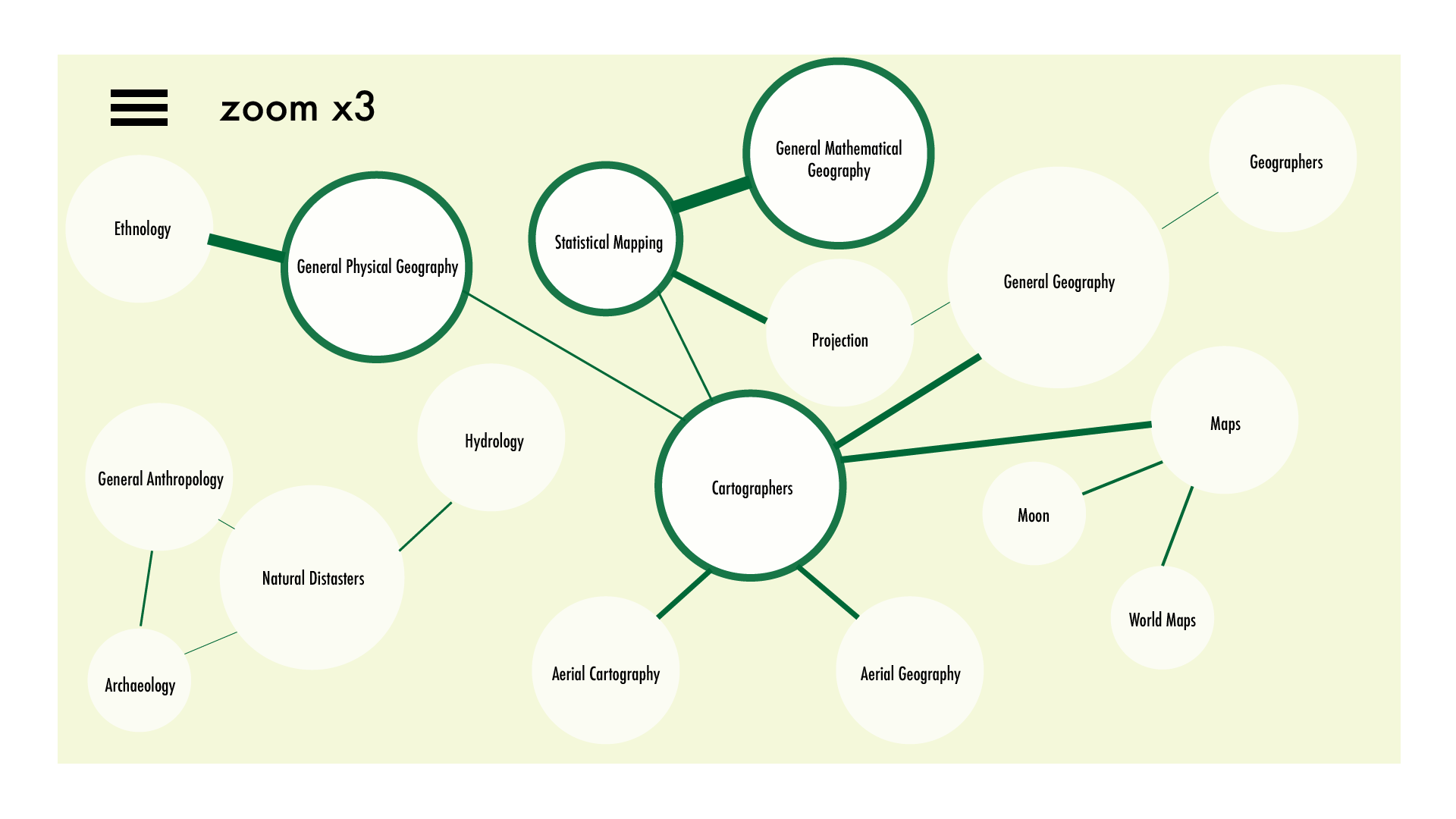 4. After zooming three times, links appear to indicate overlap between topics