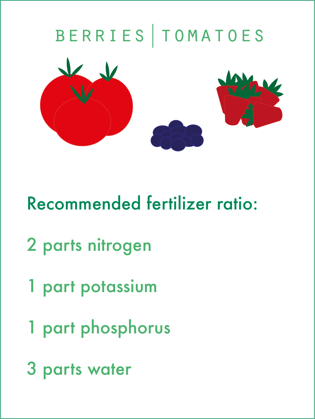 Food & Waste Alliance seeds to grow food with Digester-produced fertilizer
