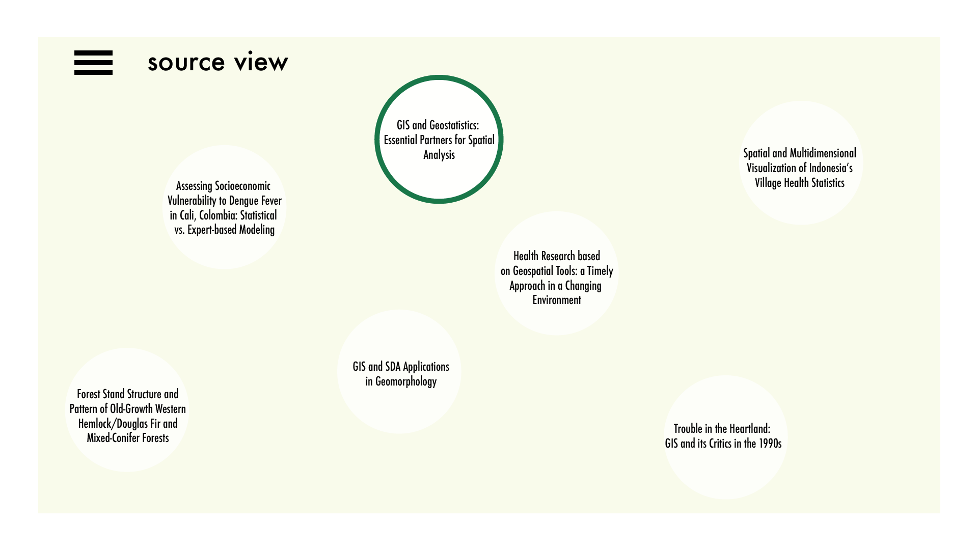 5. Clicking once more displays links to library items (books, articles, videos, etc.)