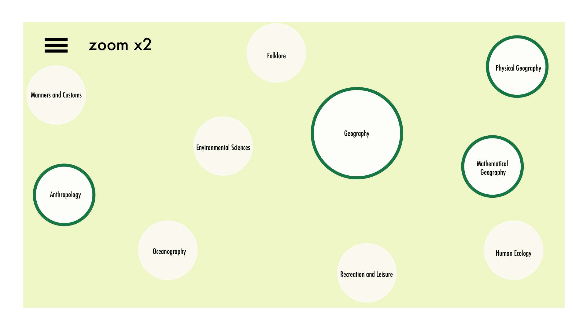 3. Clicking a subtopic zooms deeper into the library