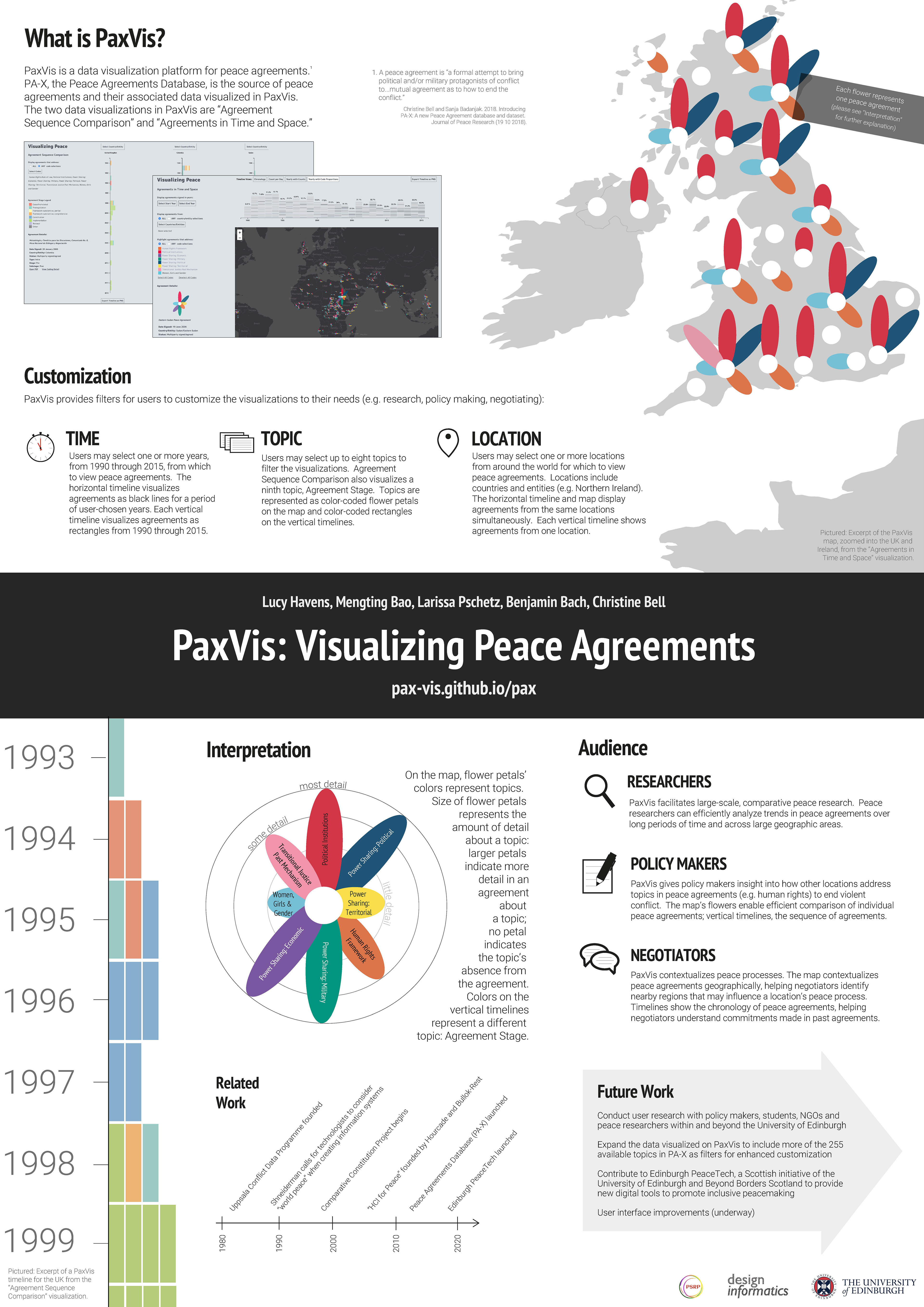 Poster presented at CHI 2019, an annual Human-Computer Interaction conference