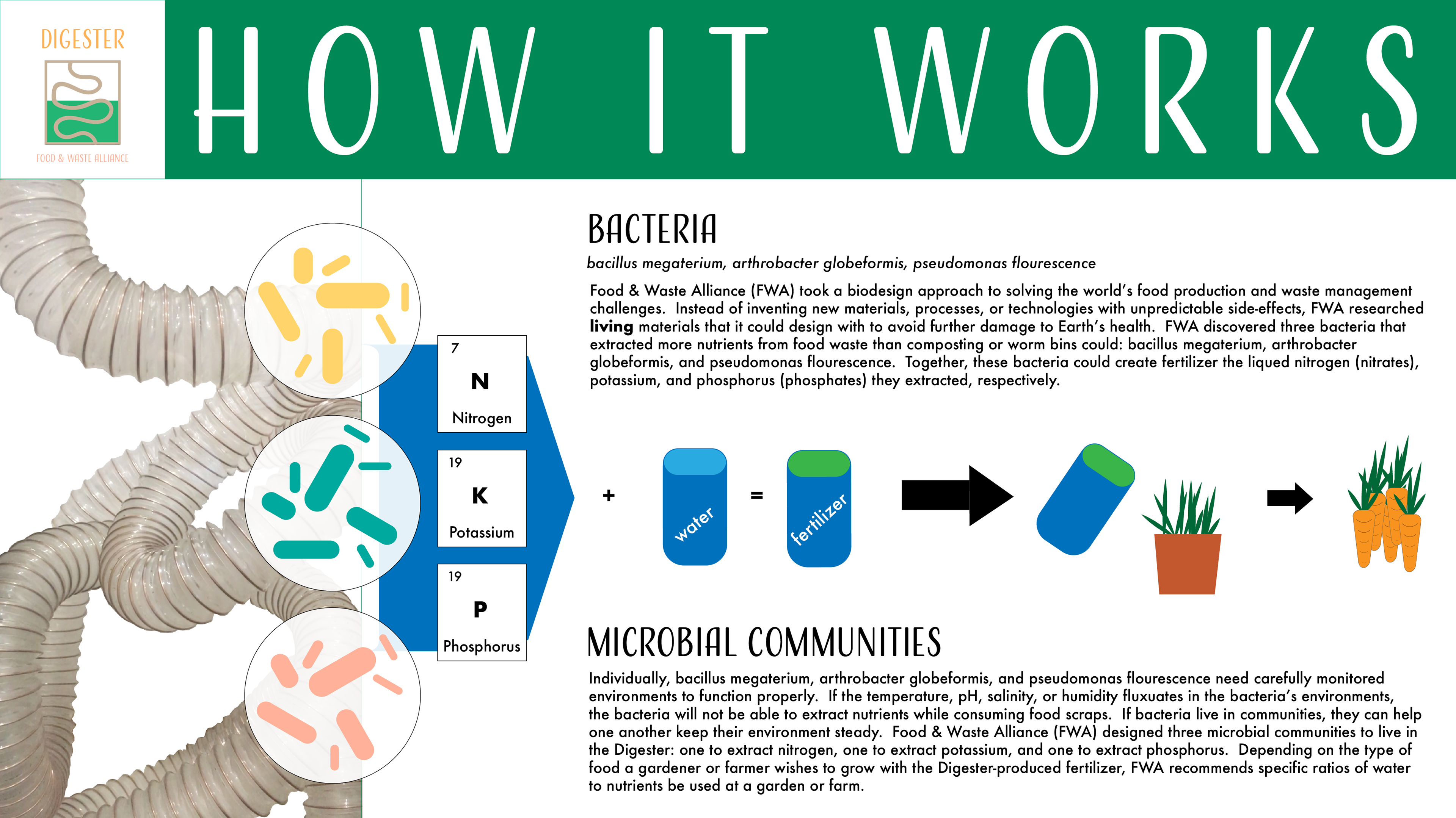 Explanation card that accompanies all purchases of the Digester, the Food & Waste Alliance's first product
