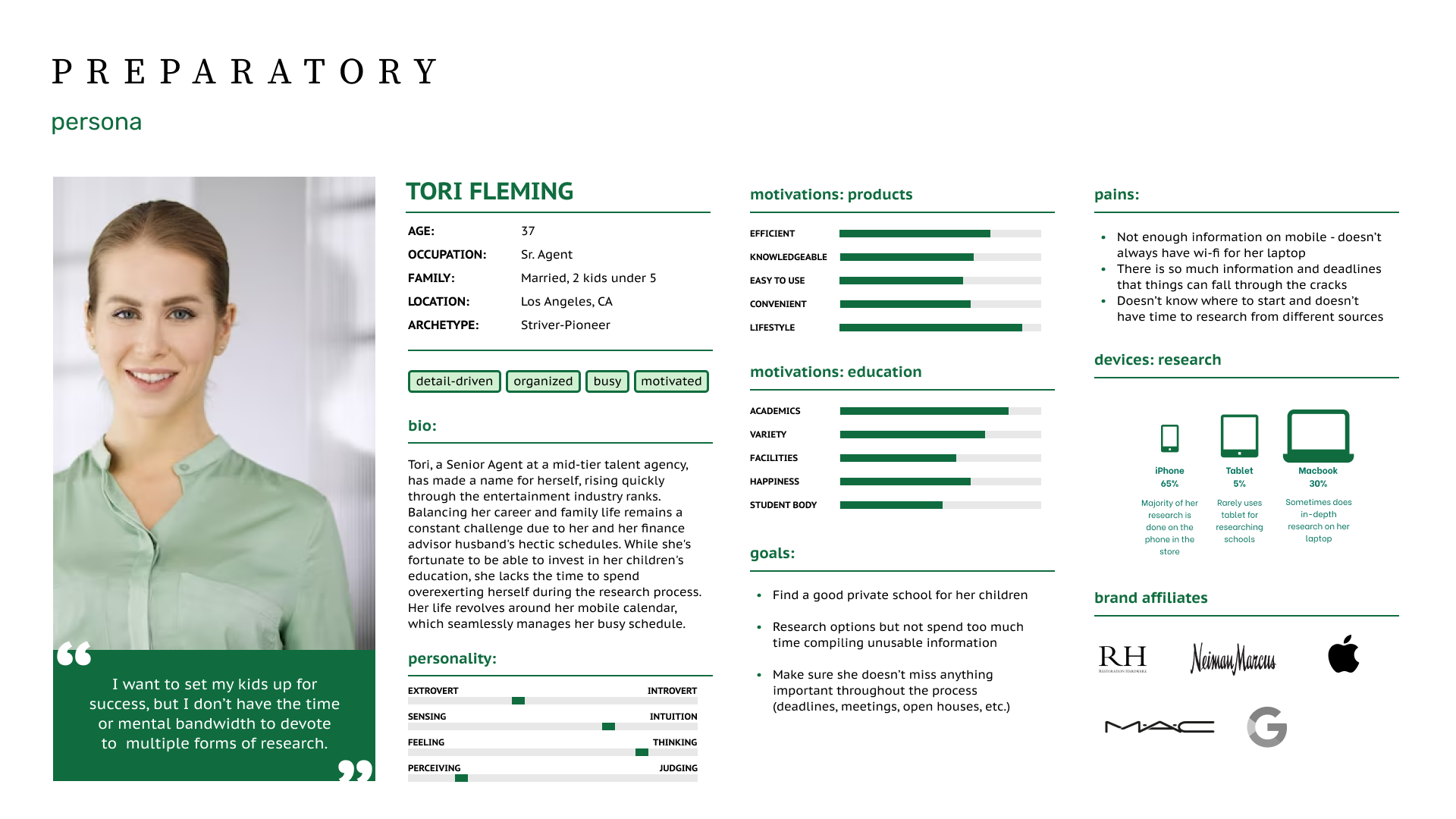Persona map of Tori Fleming including stats, bio, personality, motivations, goals and pains