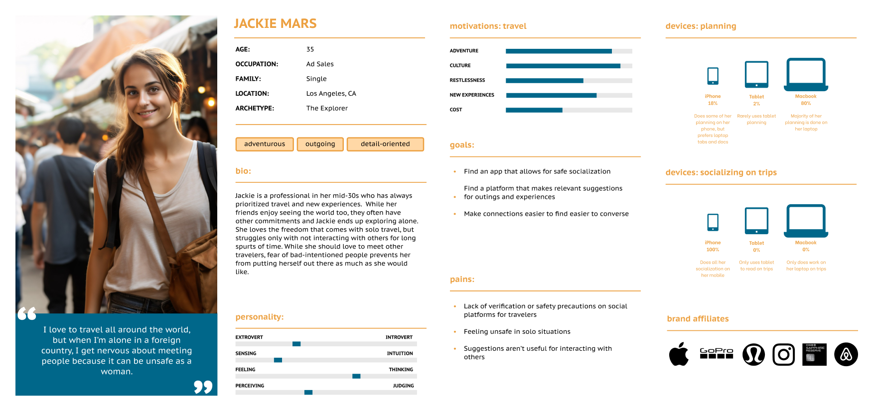 Persona map of Tori Fleming including stats, bio, personality, motivations, goals and pains